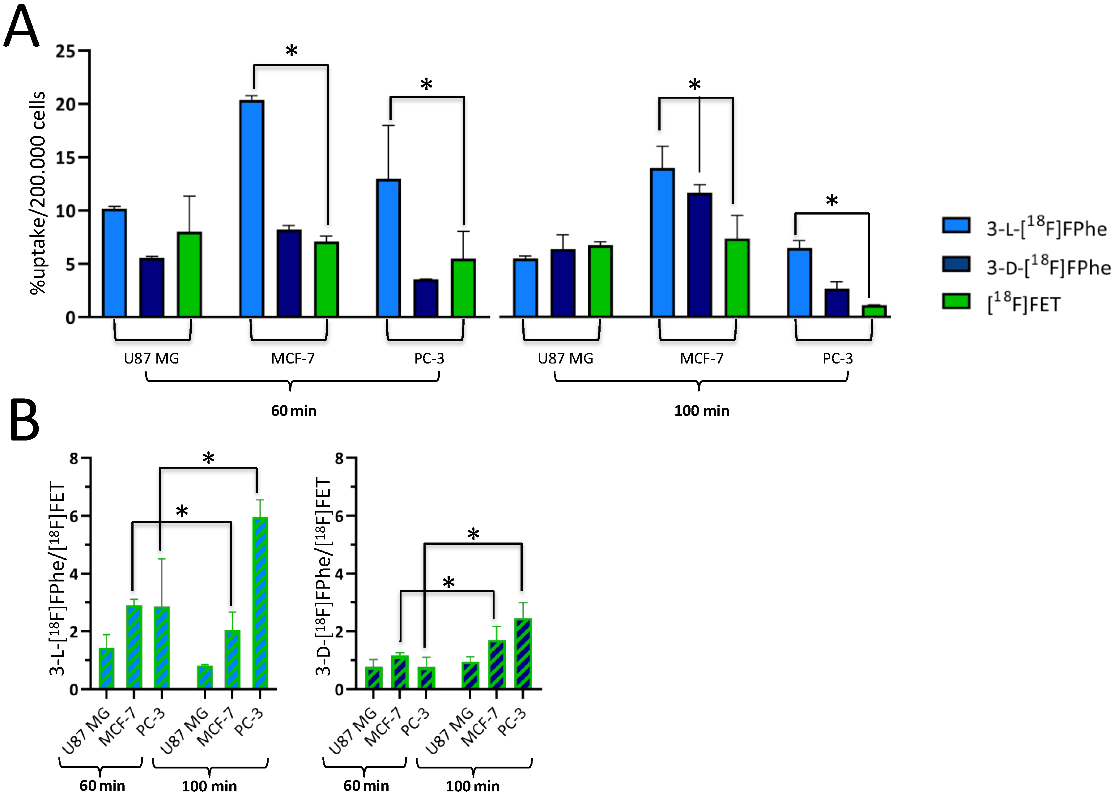 Cancers 13 06030 g003