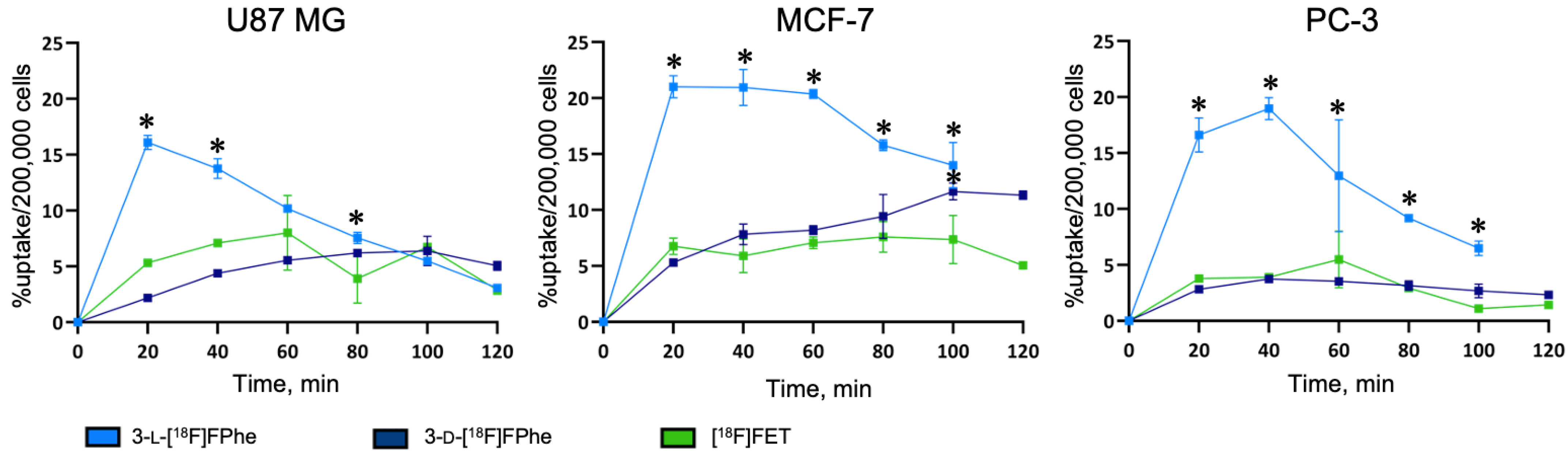 Cancers 13 06030 g004