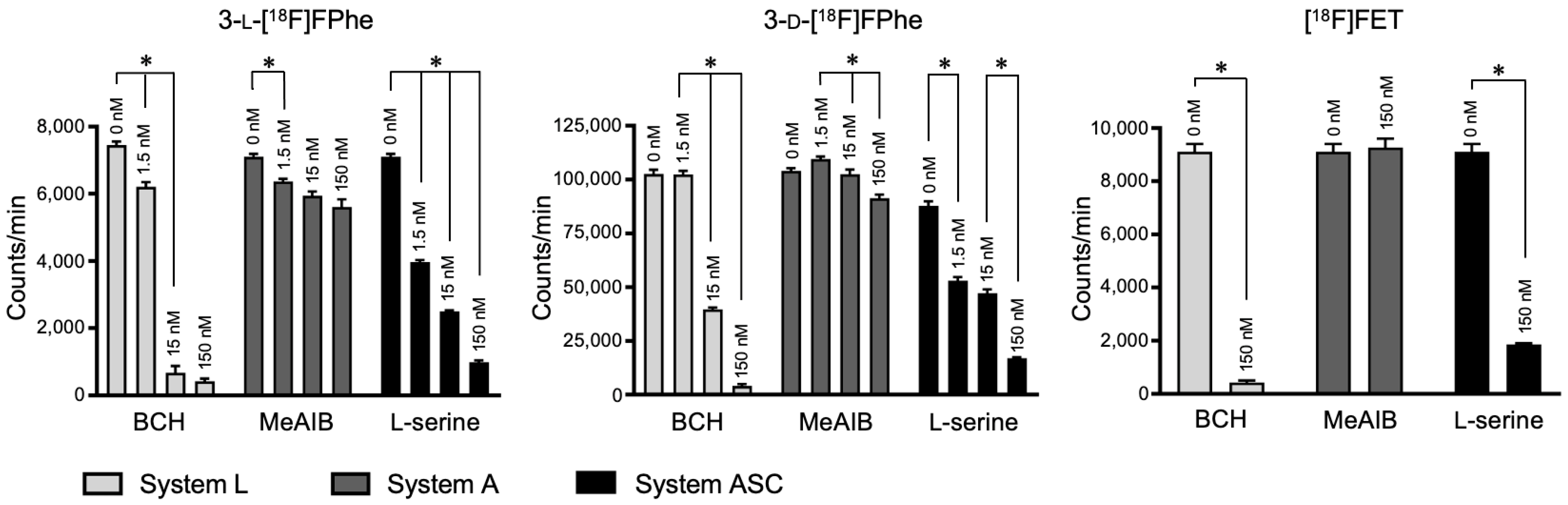 Cancers 13 06030 g005