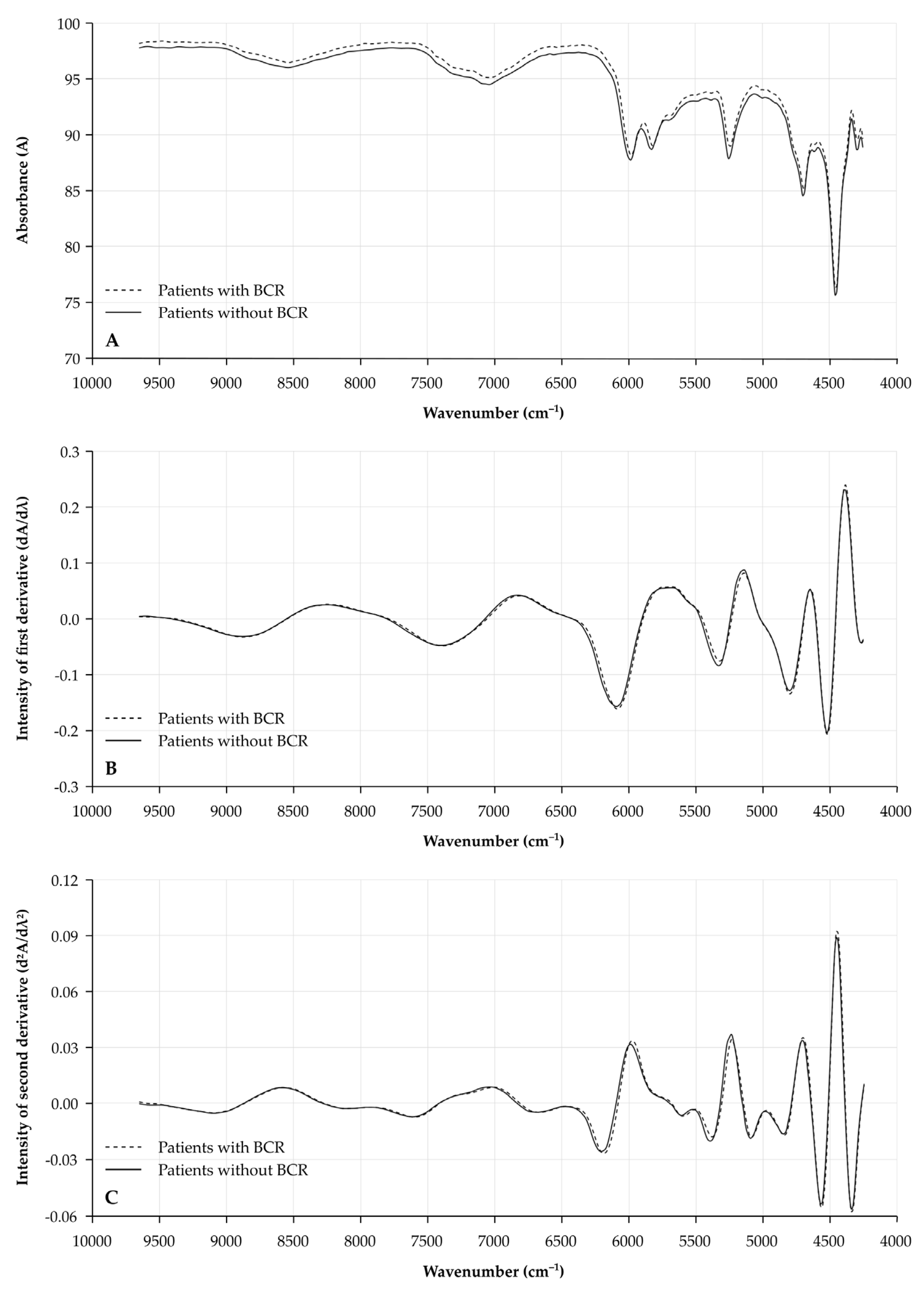 Cancers 13 06034 g001