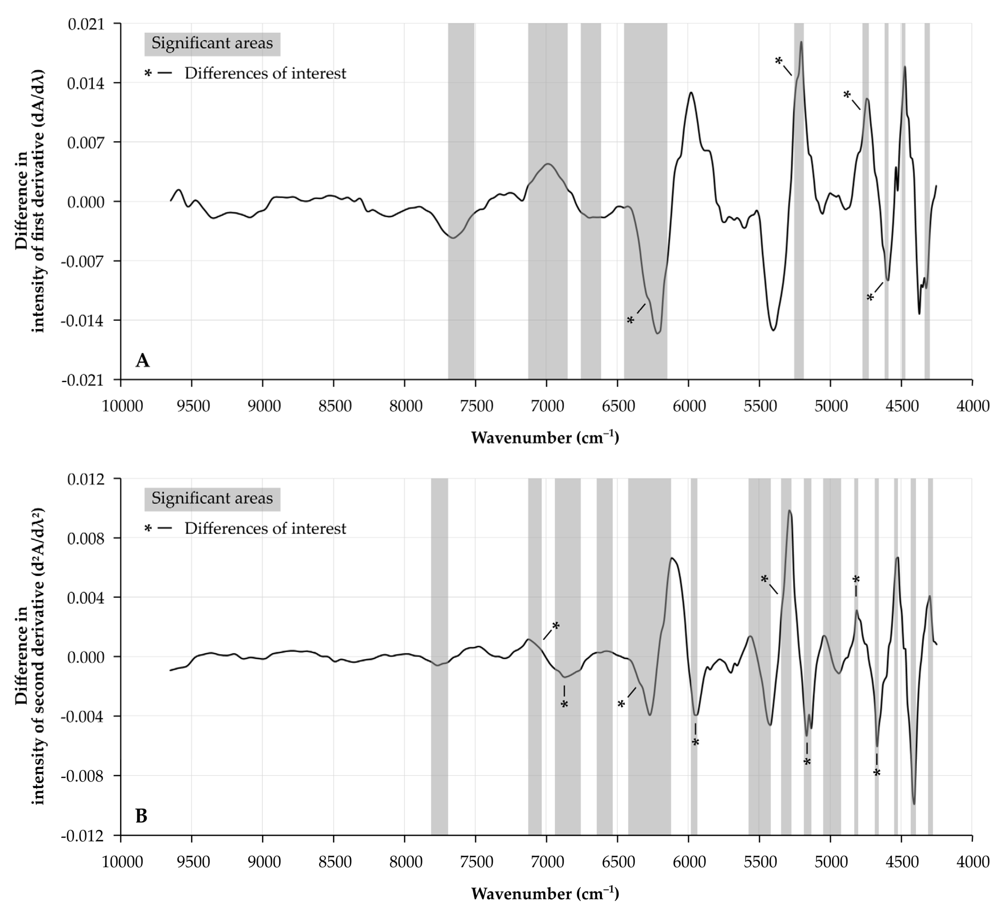 Cancers 13 06034 g002