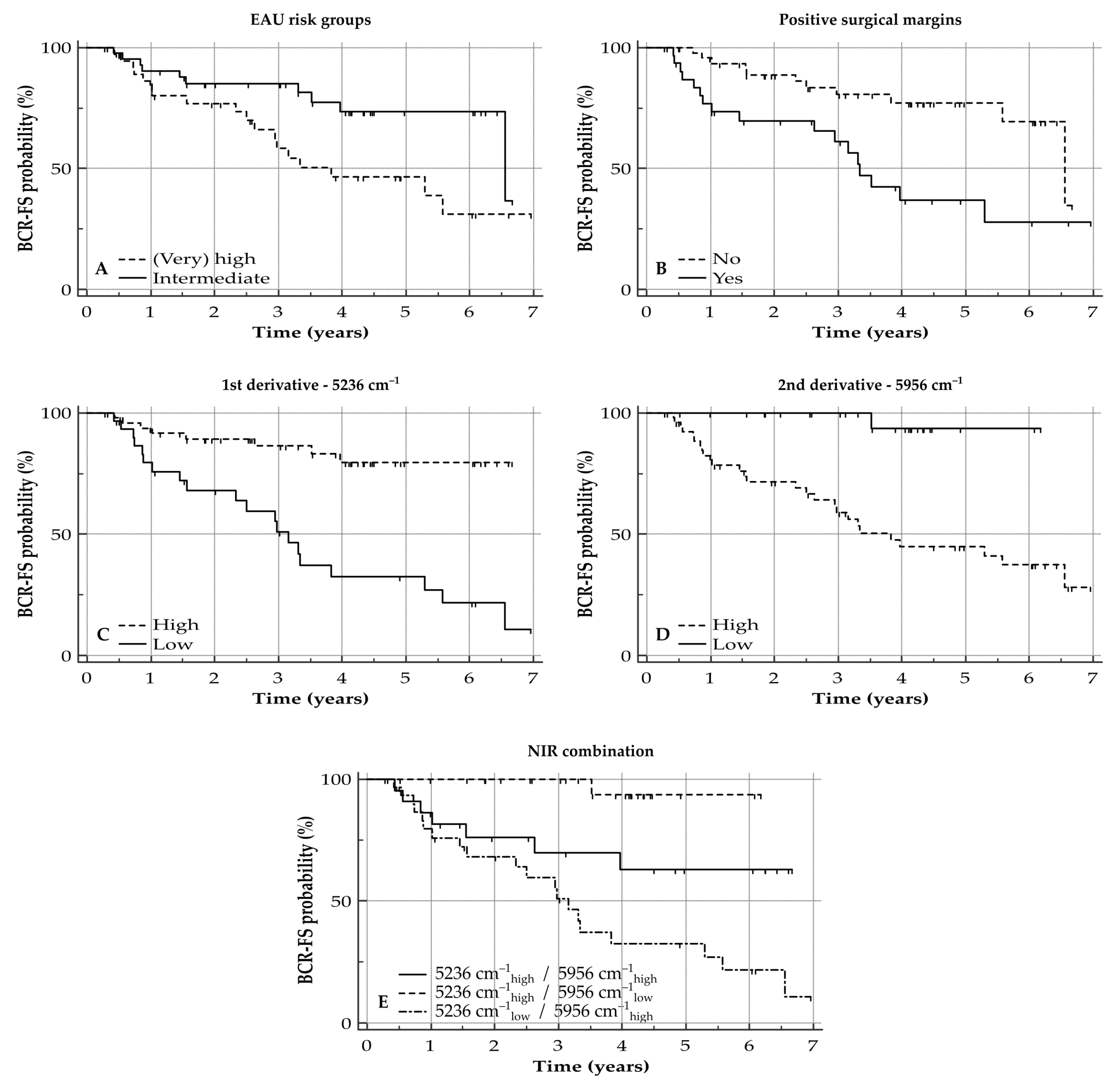 Cancers 13 06034 g003