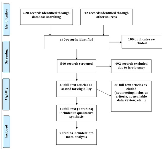 Cancers 13 06035 g0a1 550