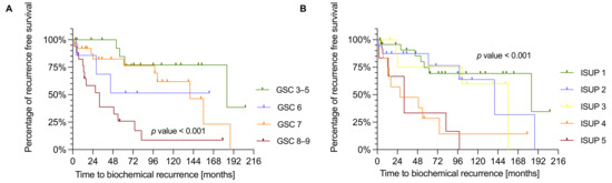 Cancers 13 06036 g0a1 550