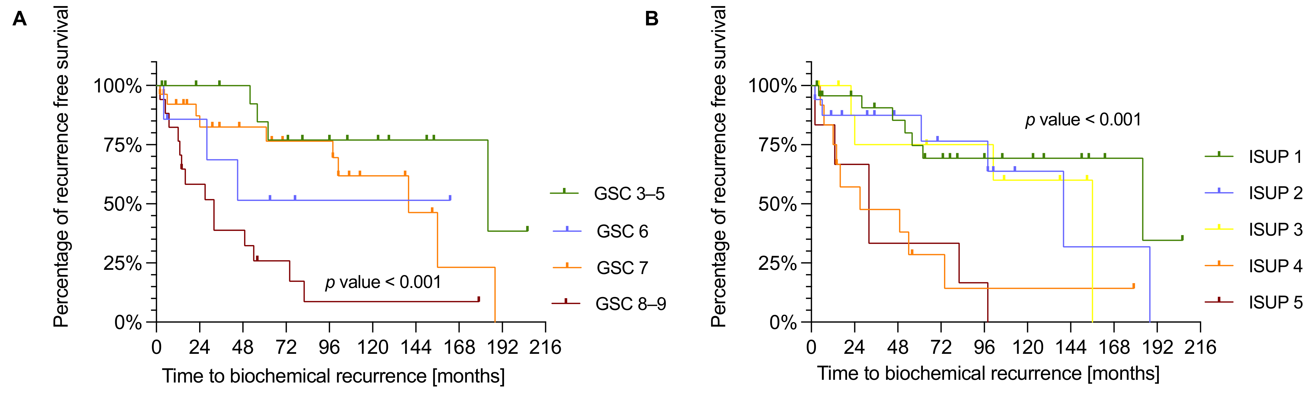 Cancers 13 06036 g0a1