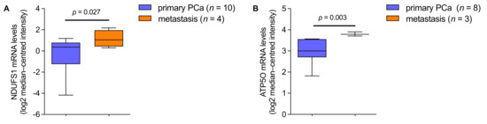 Cancers 13 06036 g0a2 550