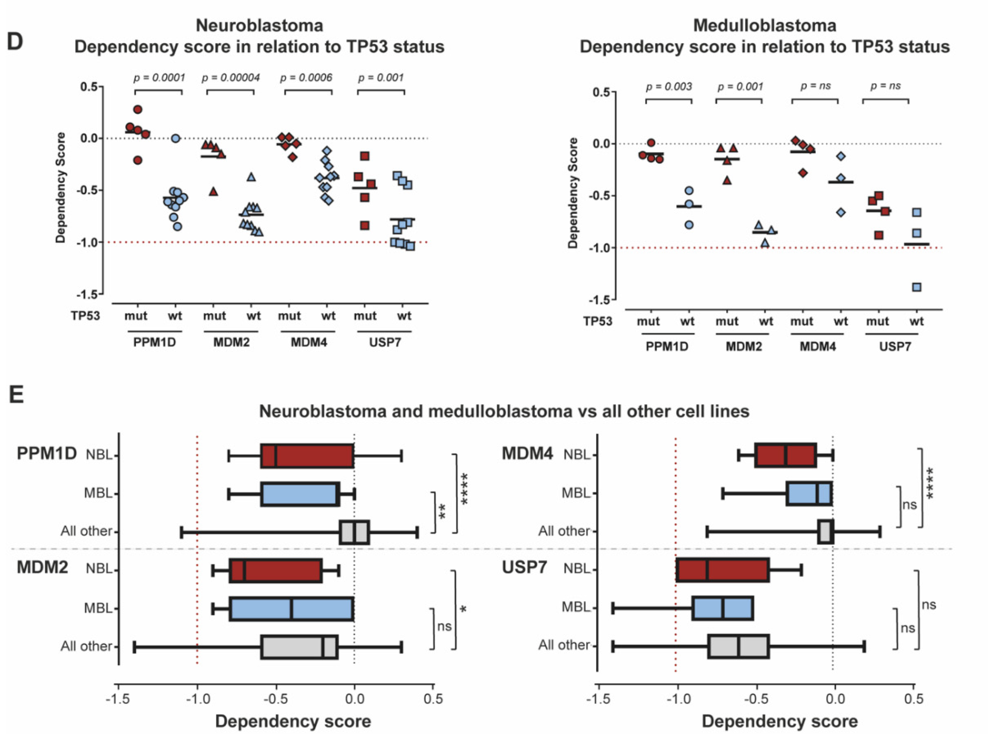 Cancers 13 06042 g002b Cancers 13 06042 g002b