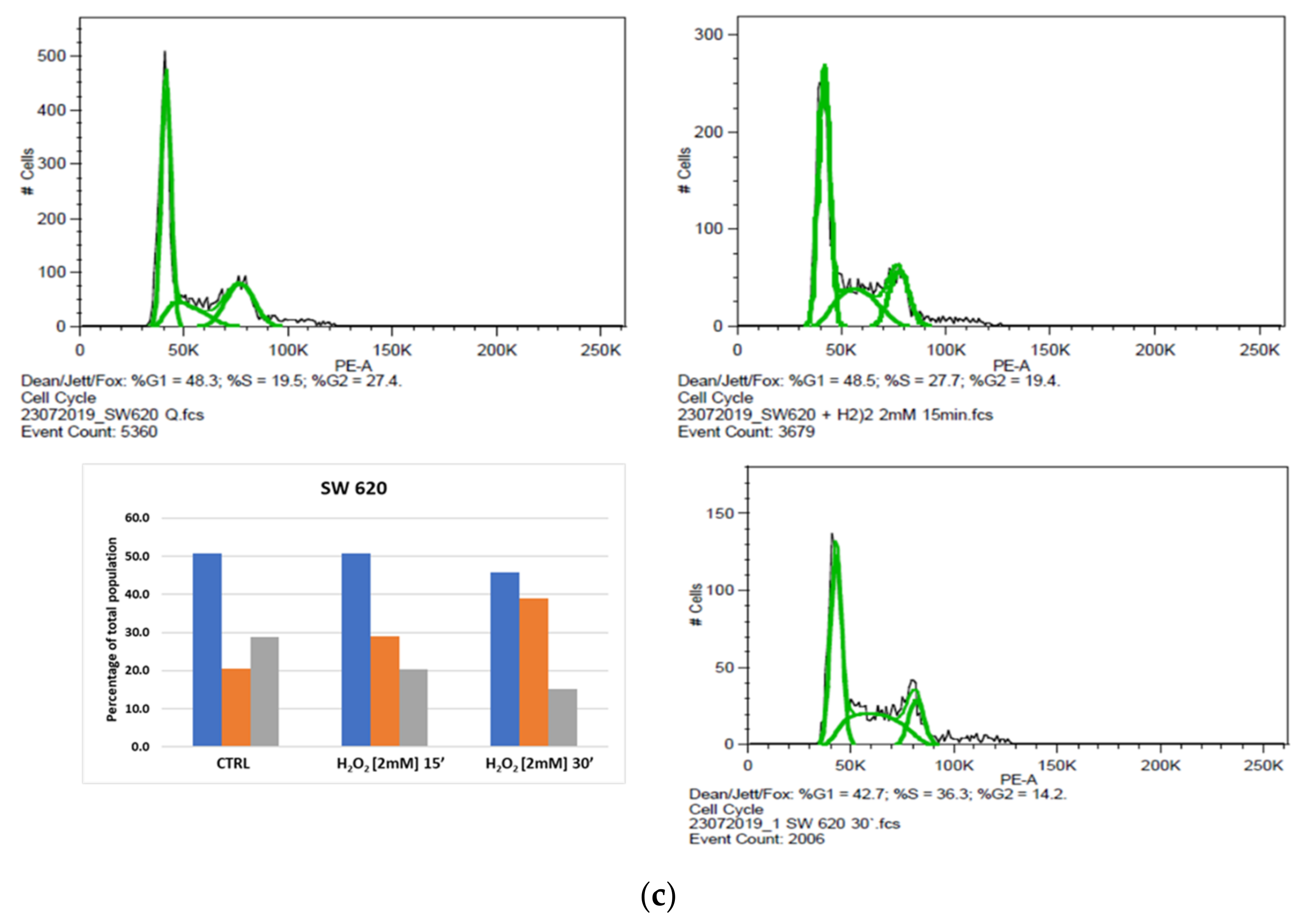 Cancers 13 06045 g005b