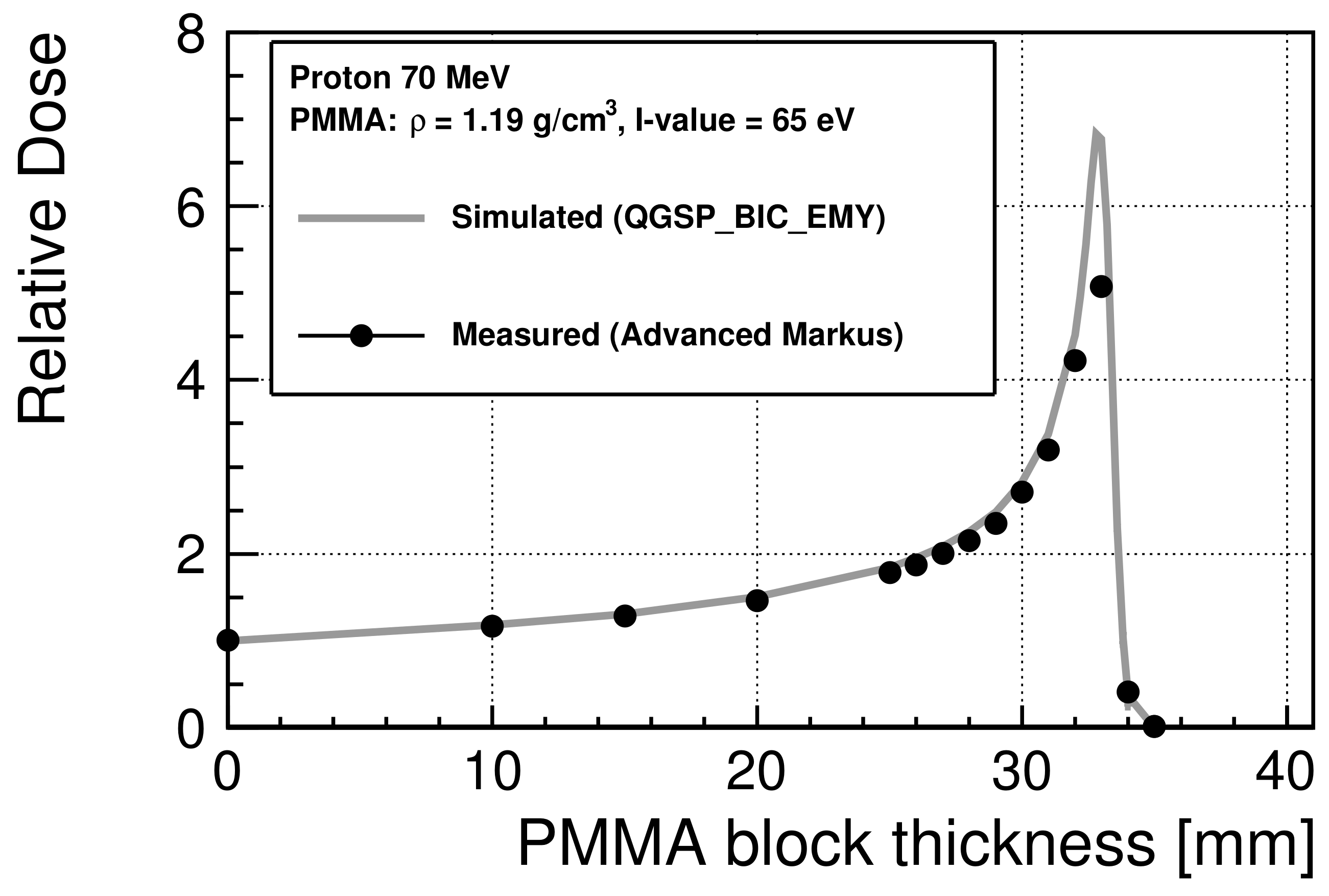 Cancers 13 06046 g002