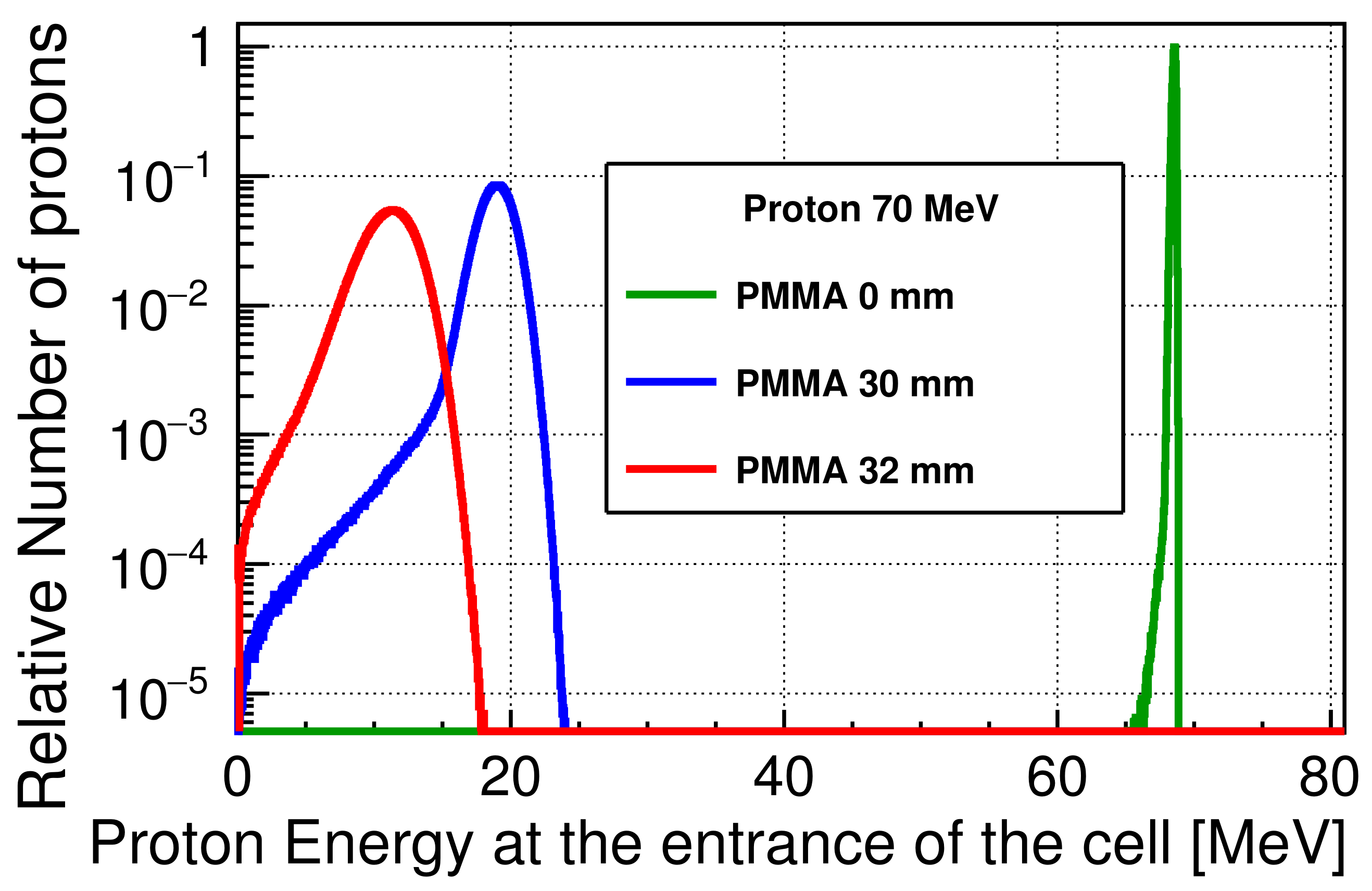 Cancers 13 06046 g003