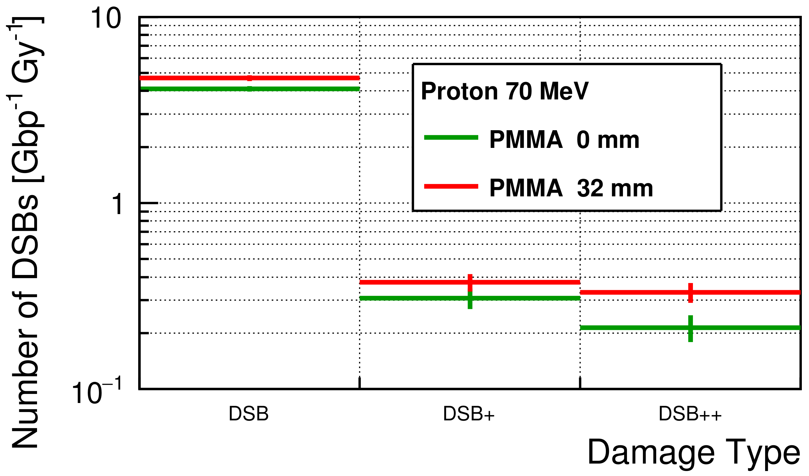 Cancers 13 06046 g004