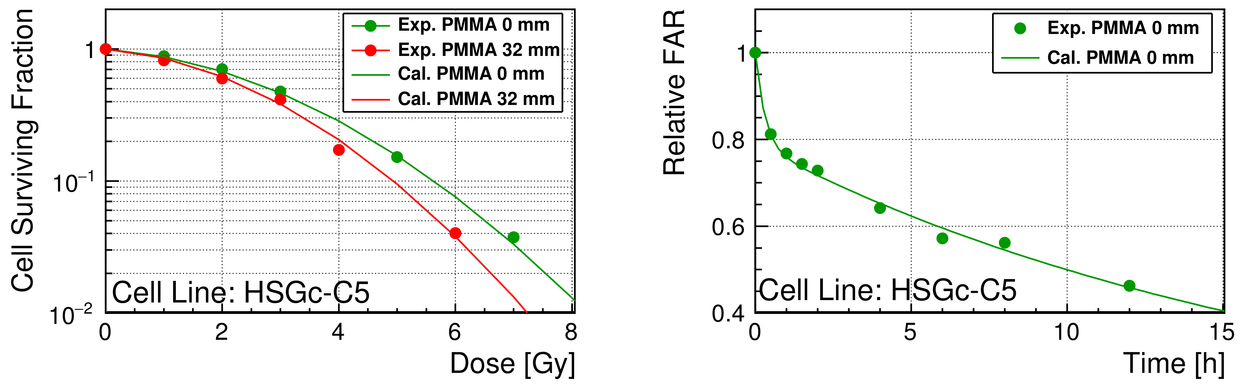 Cancers 13 06046 g005