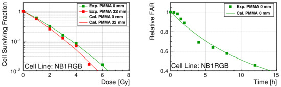 Cancers 13 06046 g0a1