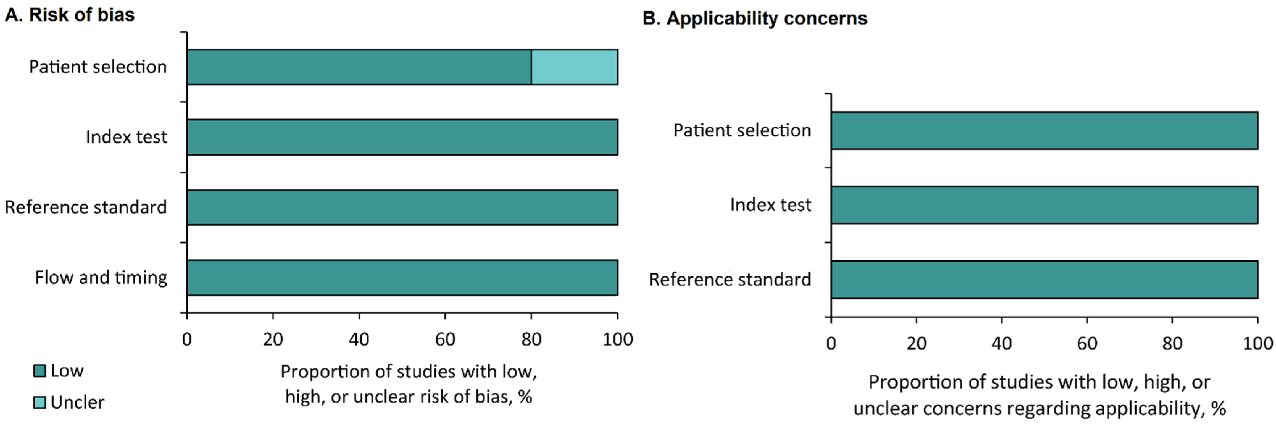 Cancers 13 06047 g002