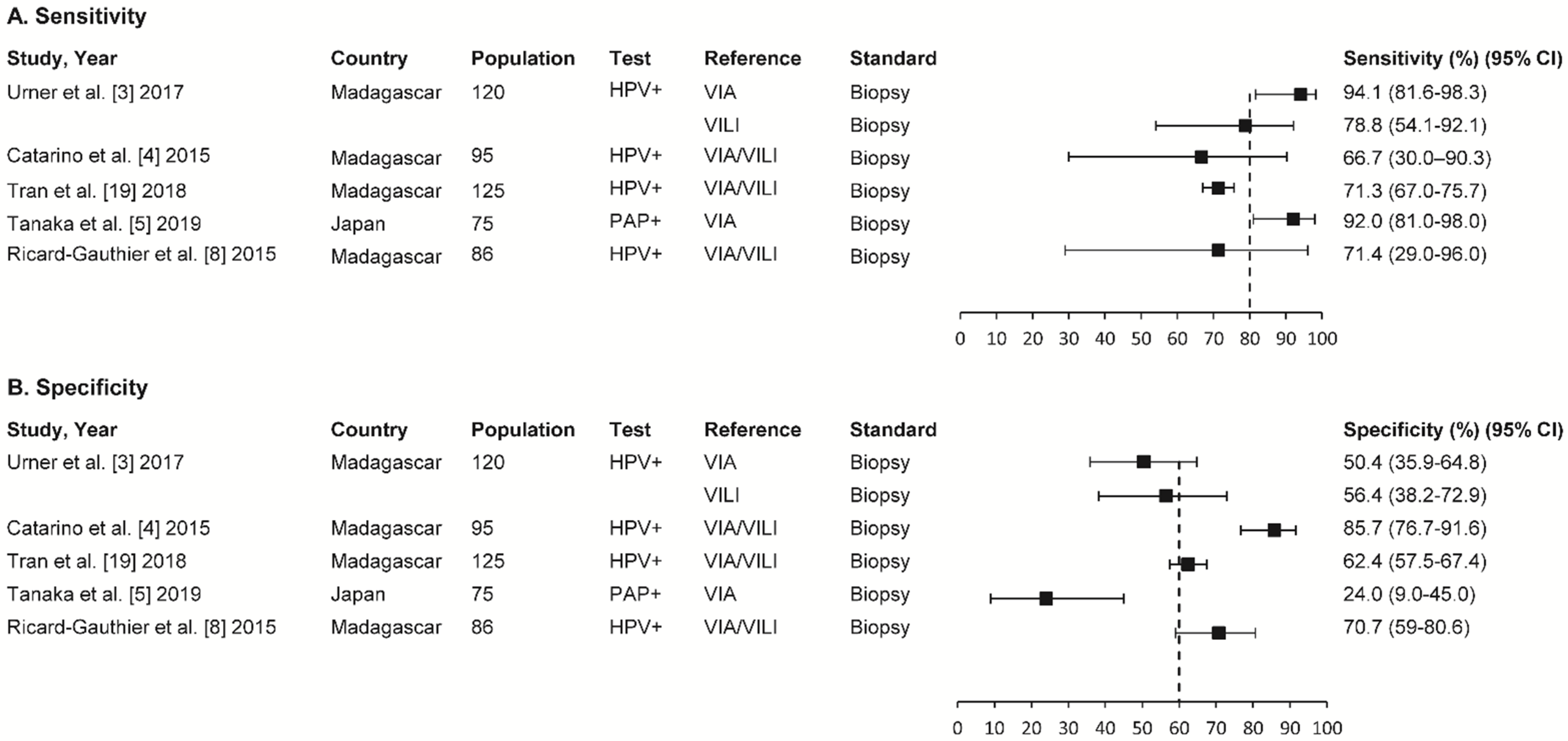 Cancers 13 06047 g003