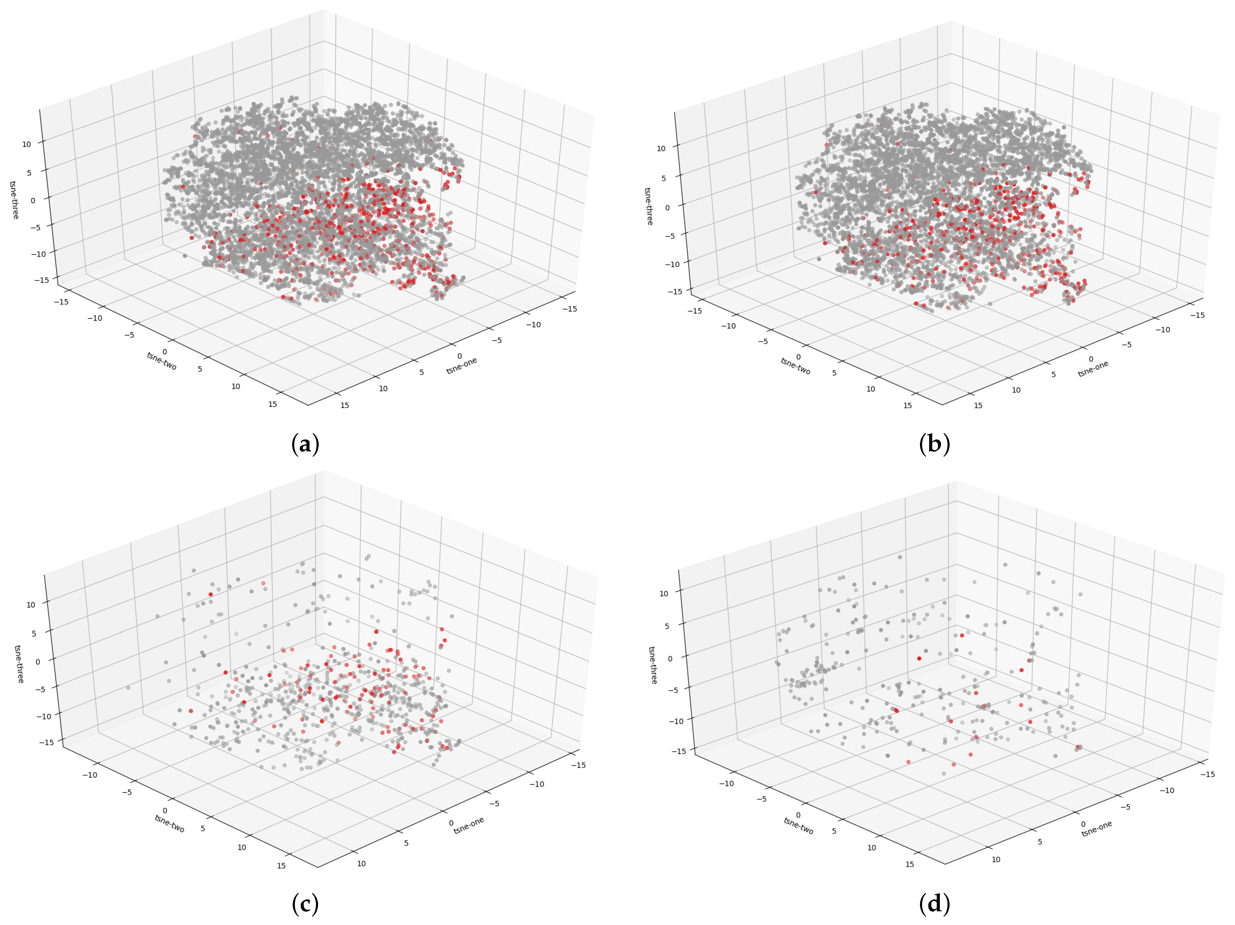 Cancers 13 06048 g003