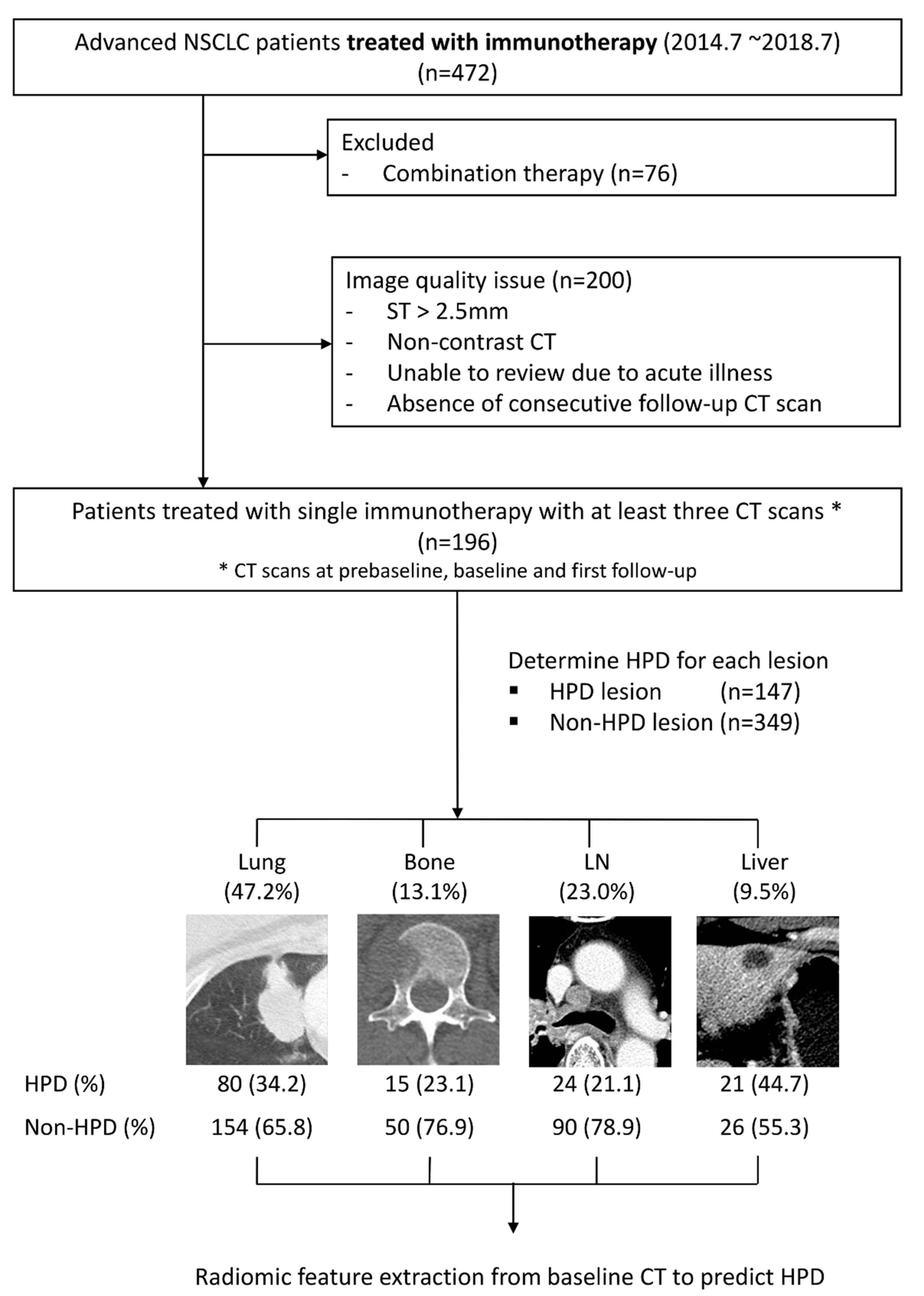 Cancers 13 06050 g001