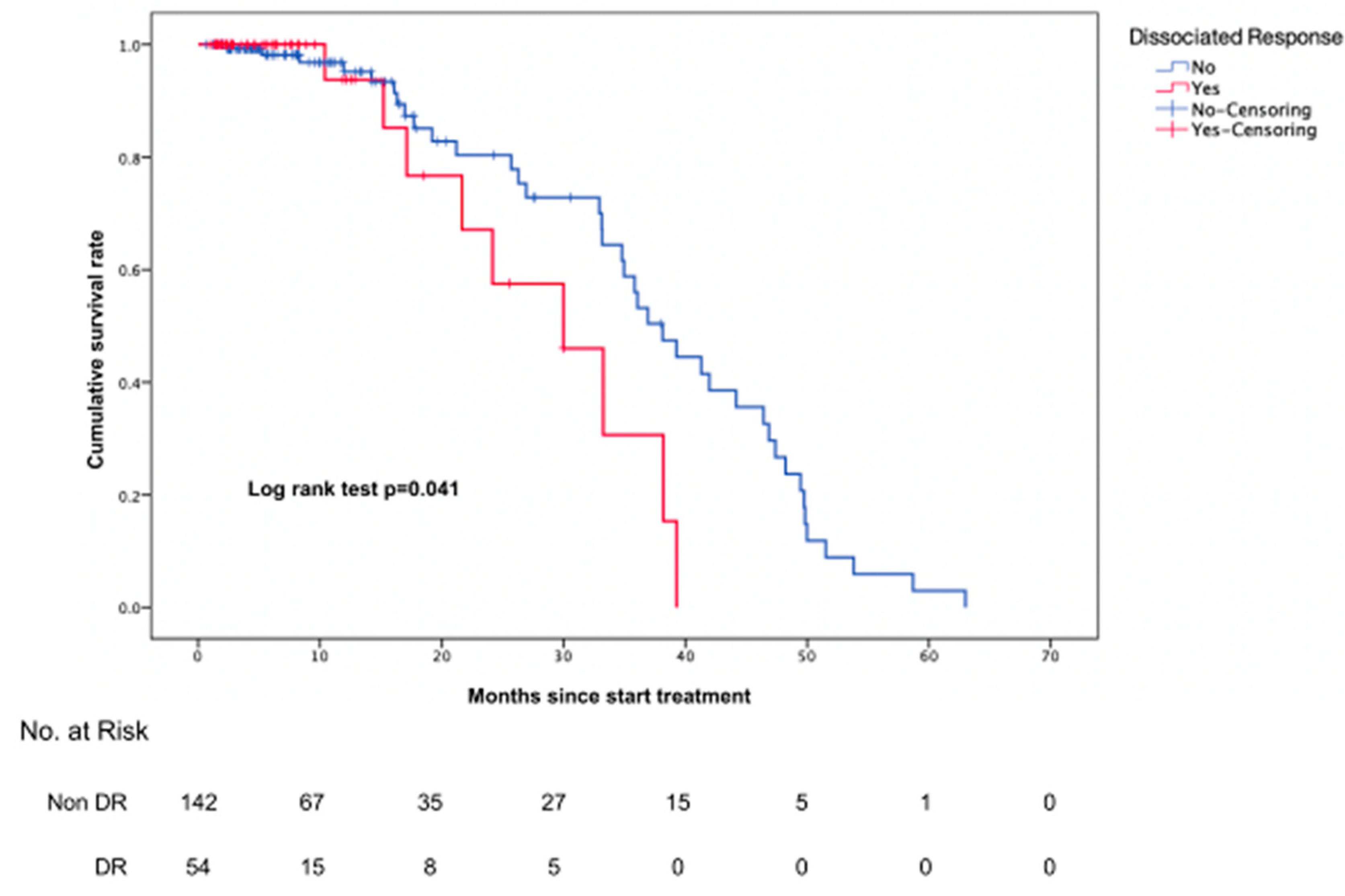 Cancers 13 06050 g002