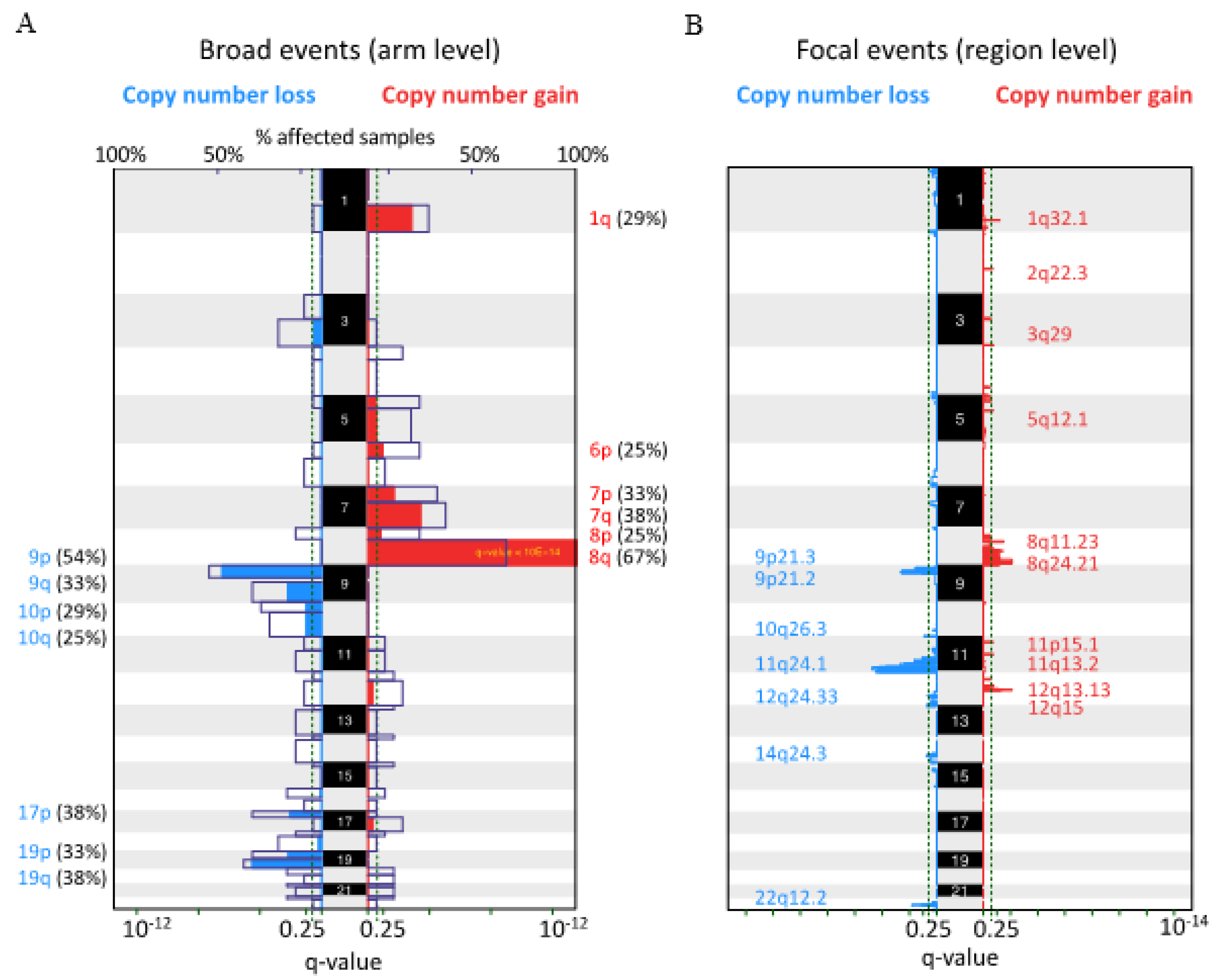 Cancers 13 06057 g002