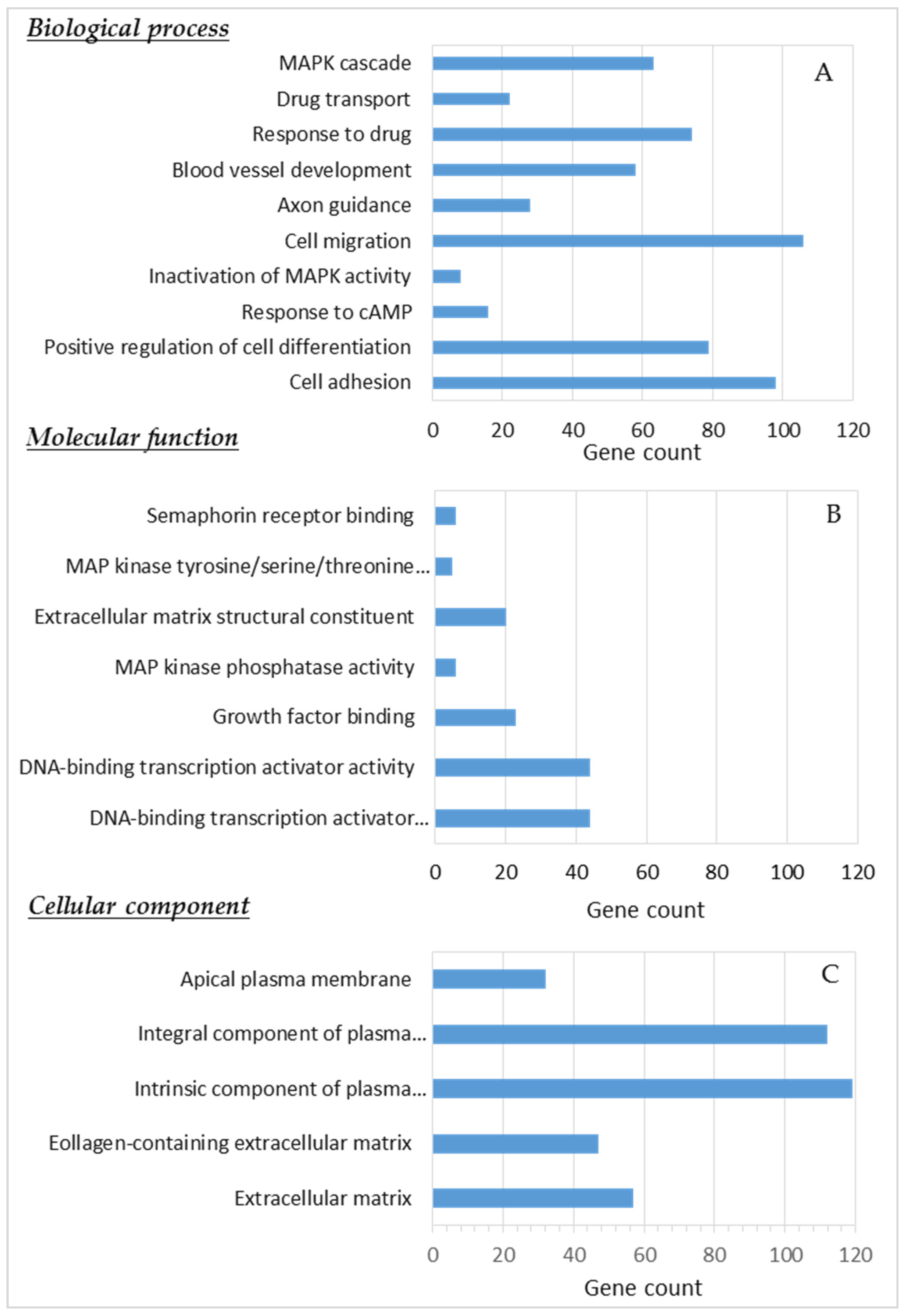 Cancers 13 06058 g009