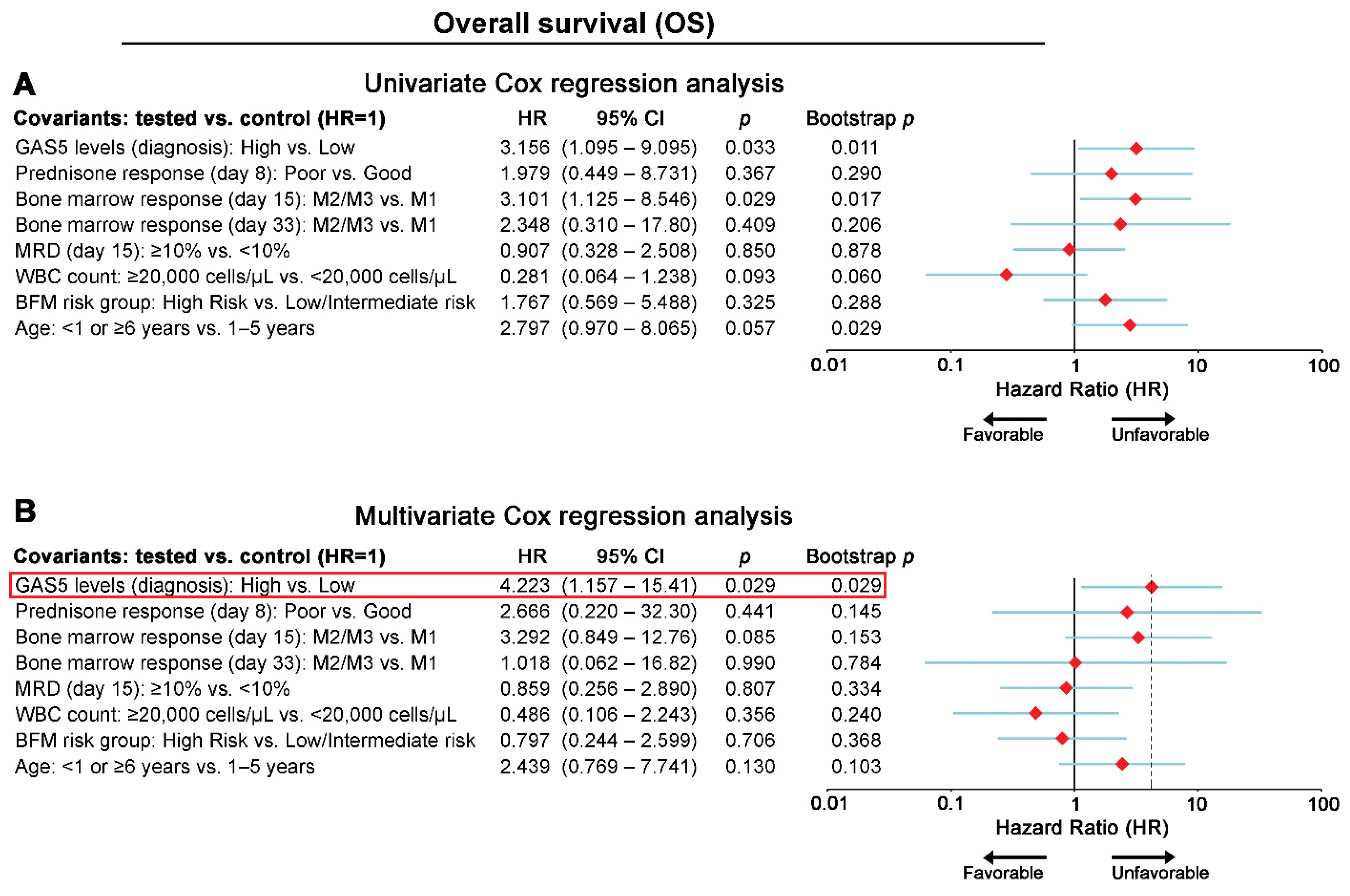 Cancers 13 06064 g004