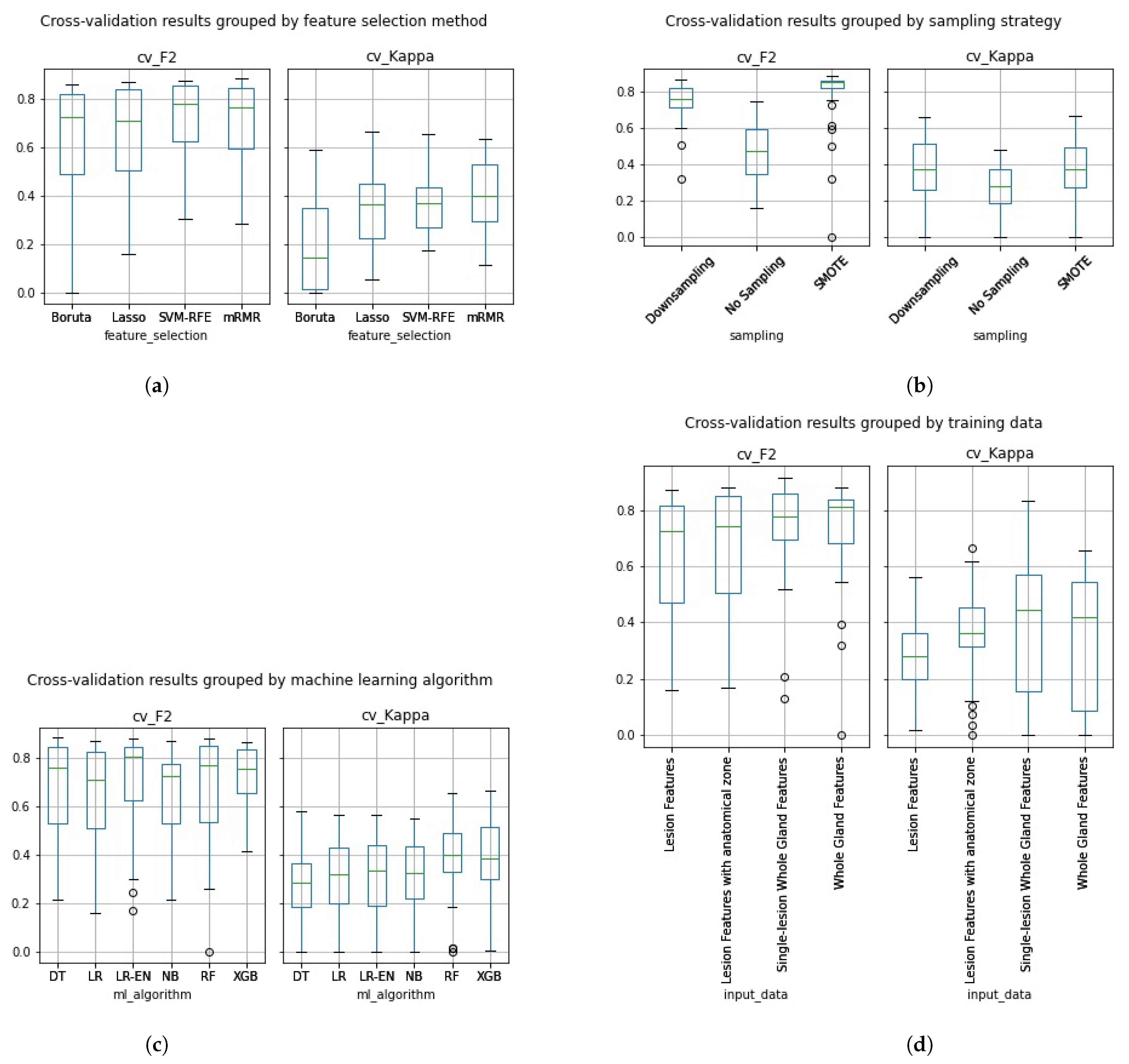 Cancers 13 06065 g005