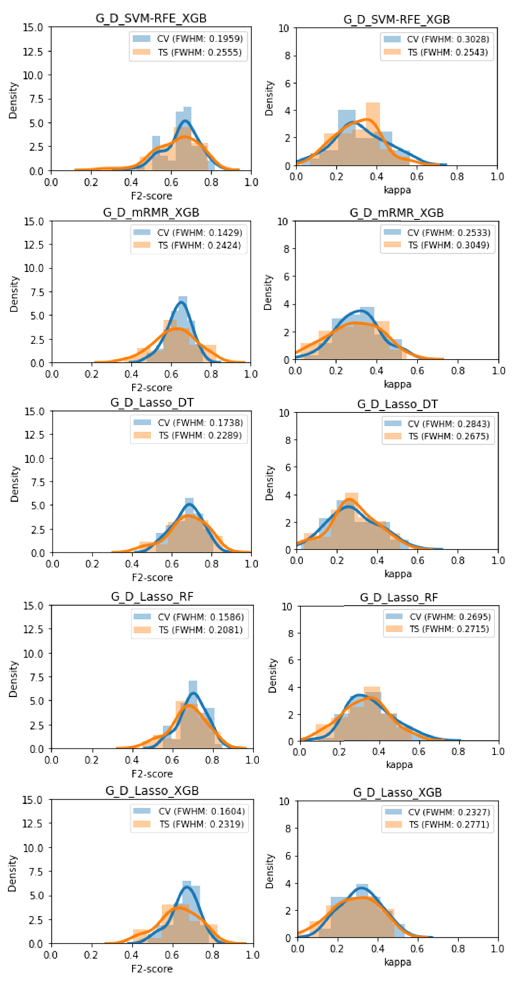 Cancers 13 06065 g007