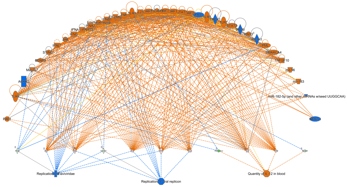 Cancers 13 06068 g007