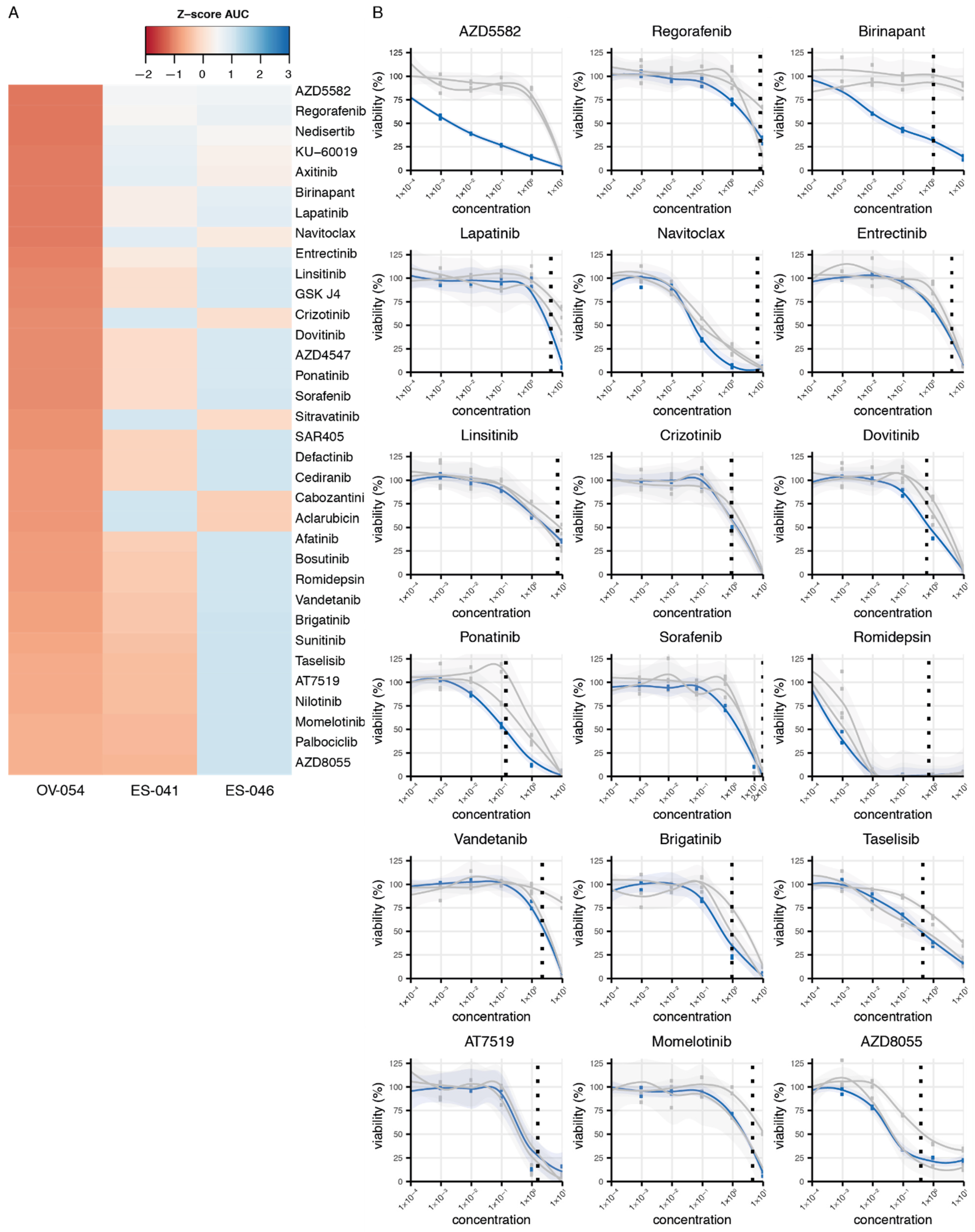 Cancers 13 06072 g006