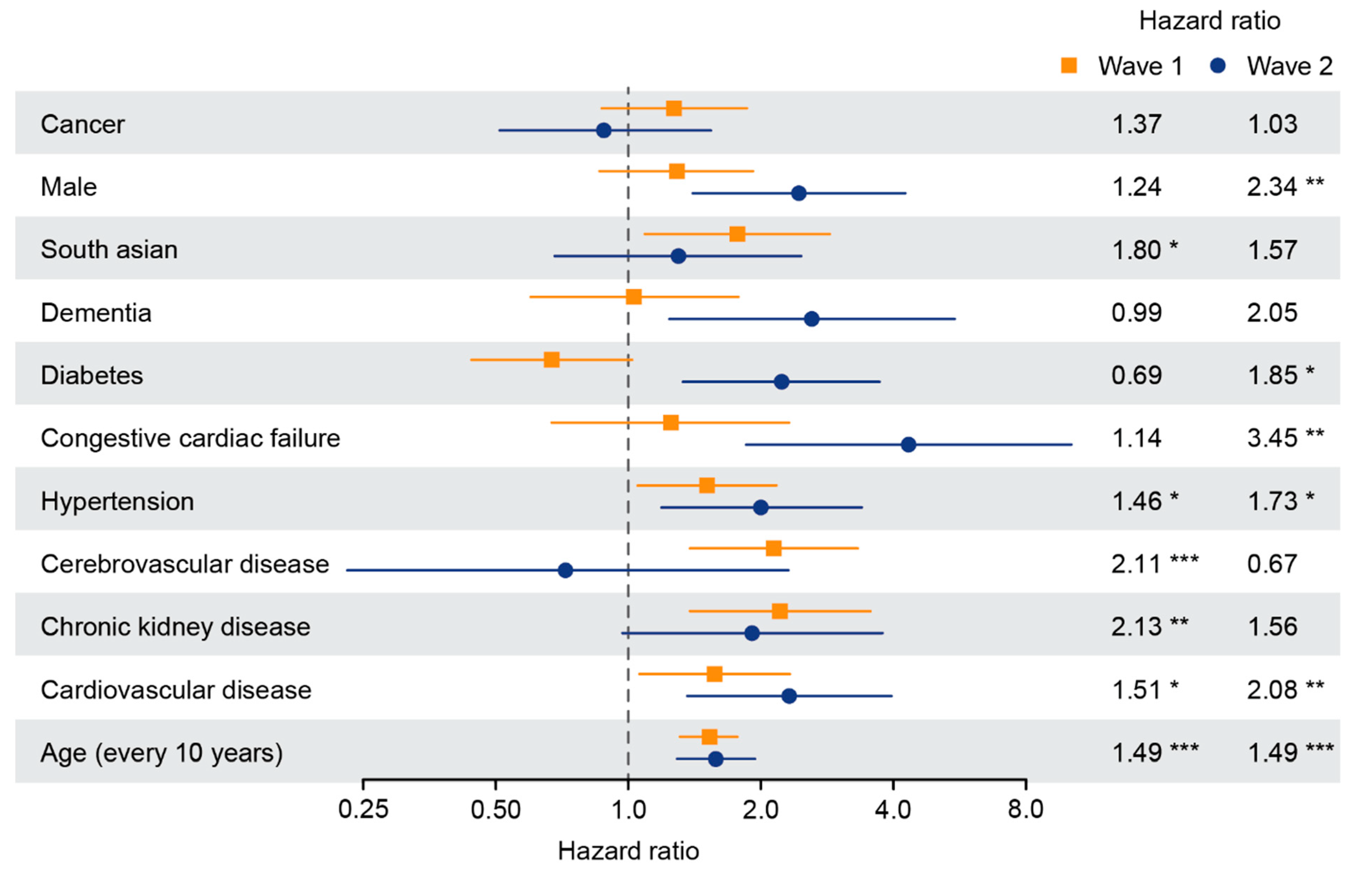 Cancers 13 06085 g003