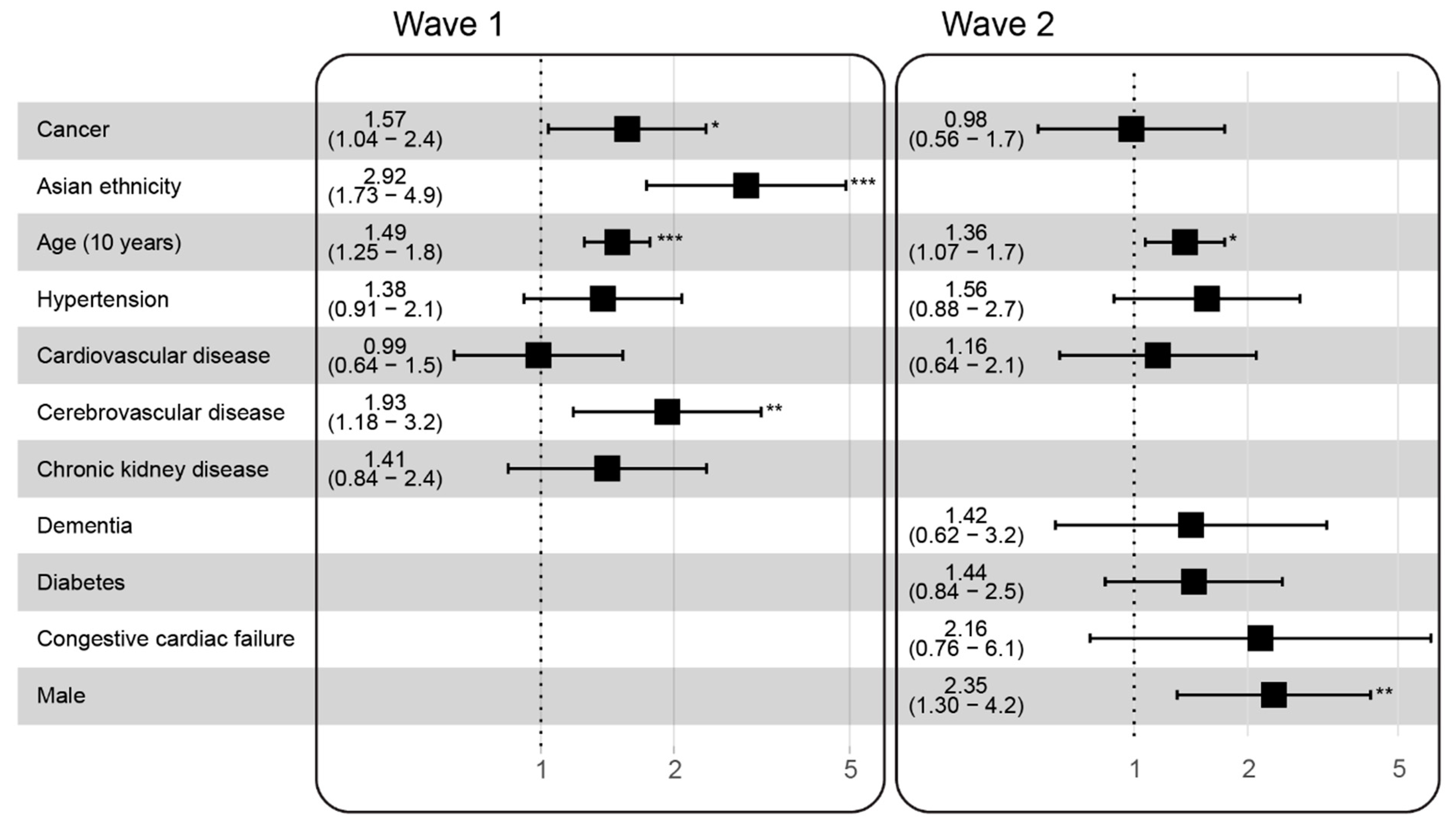 Cancers 13 06085 g004