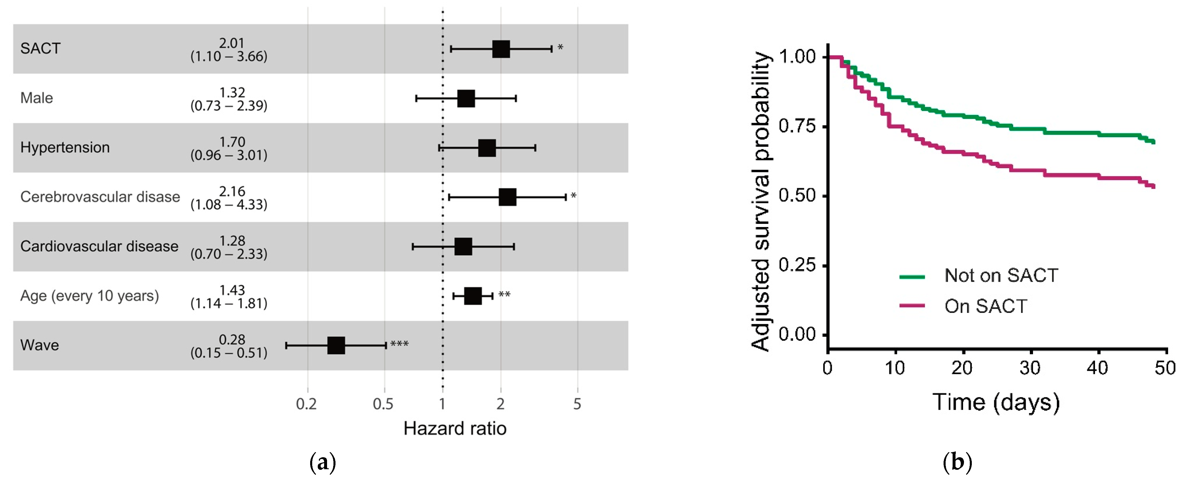 Cancers 13 06085 g005