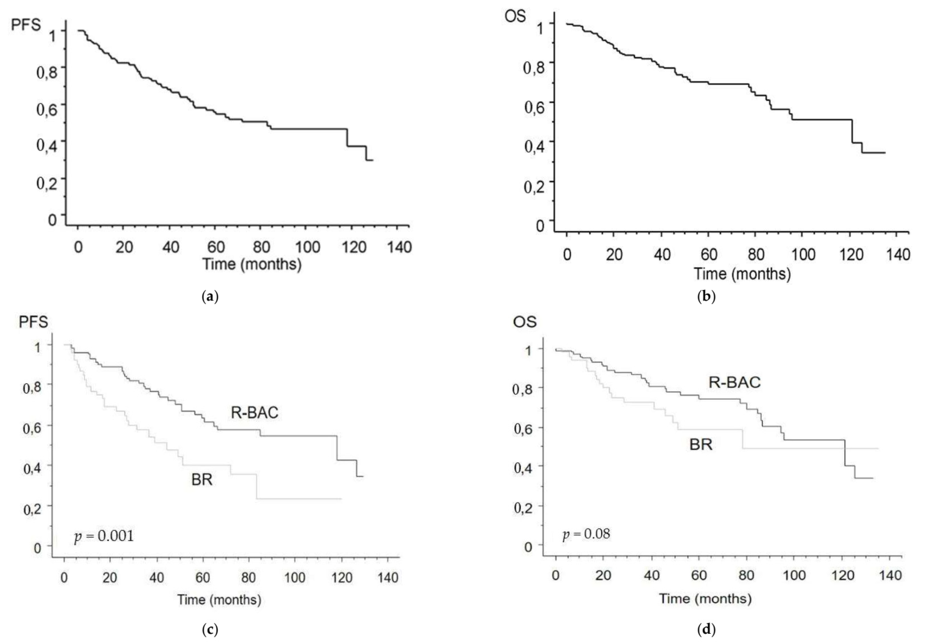 Cancers 13 06089 g001