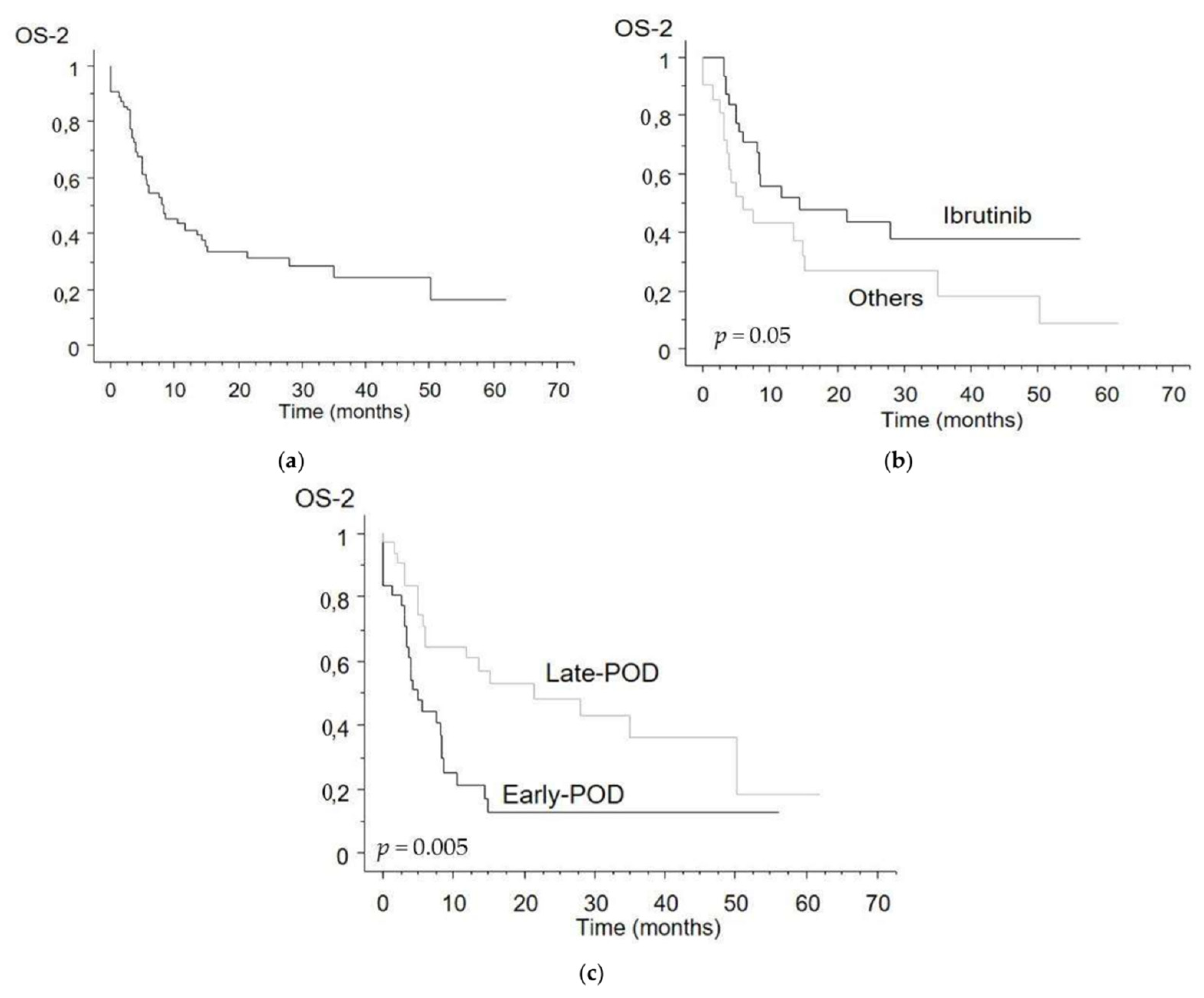 Cancers 13 06089 g002