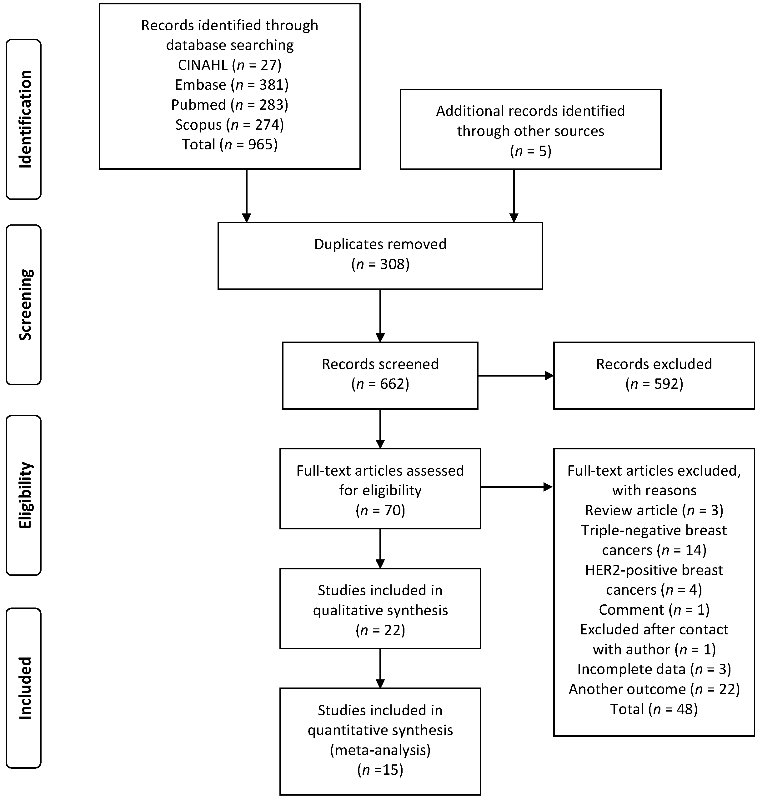 Cancers 13 06090 g001