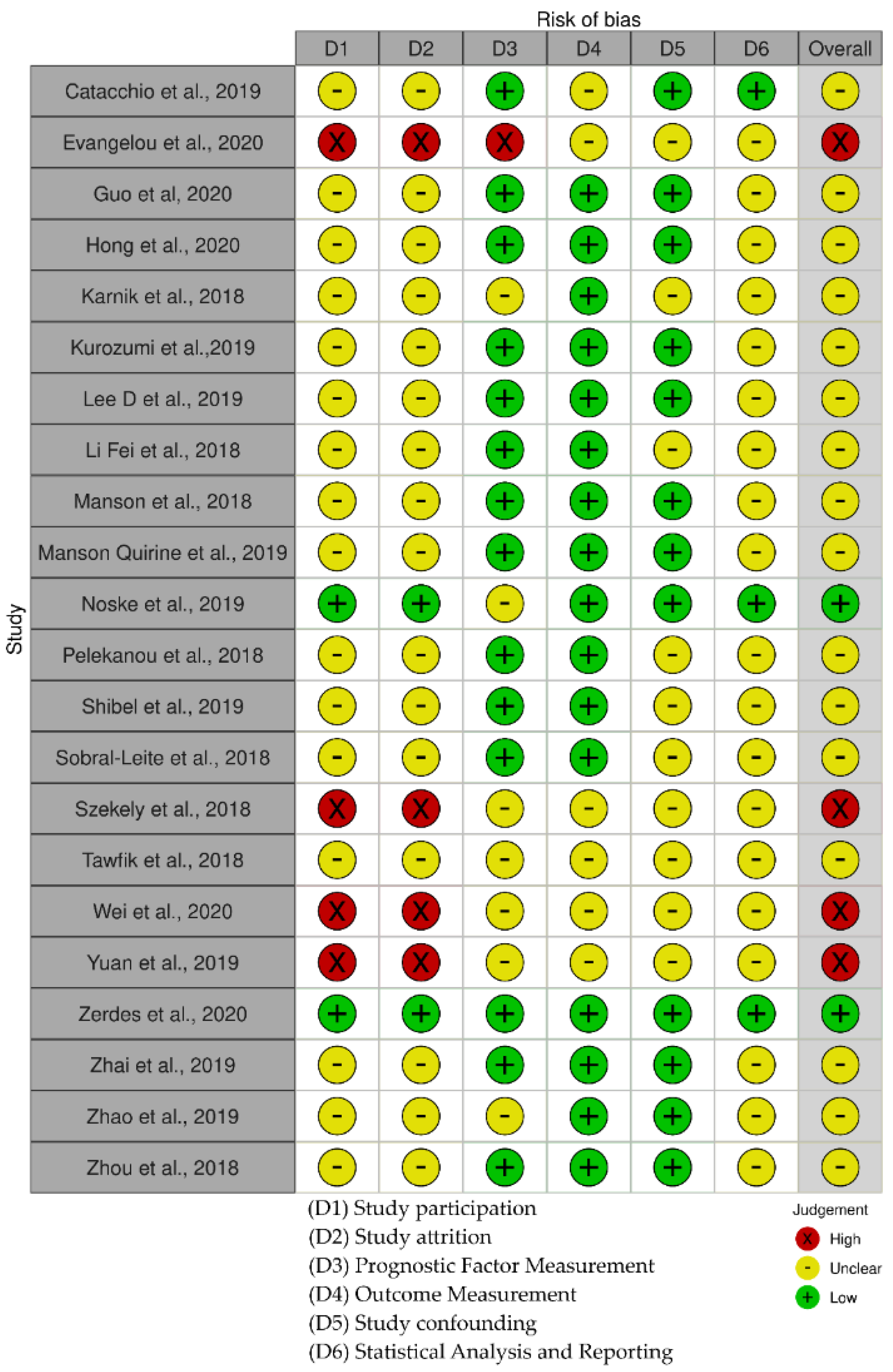 Cancers 13 06090 g005