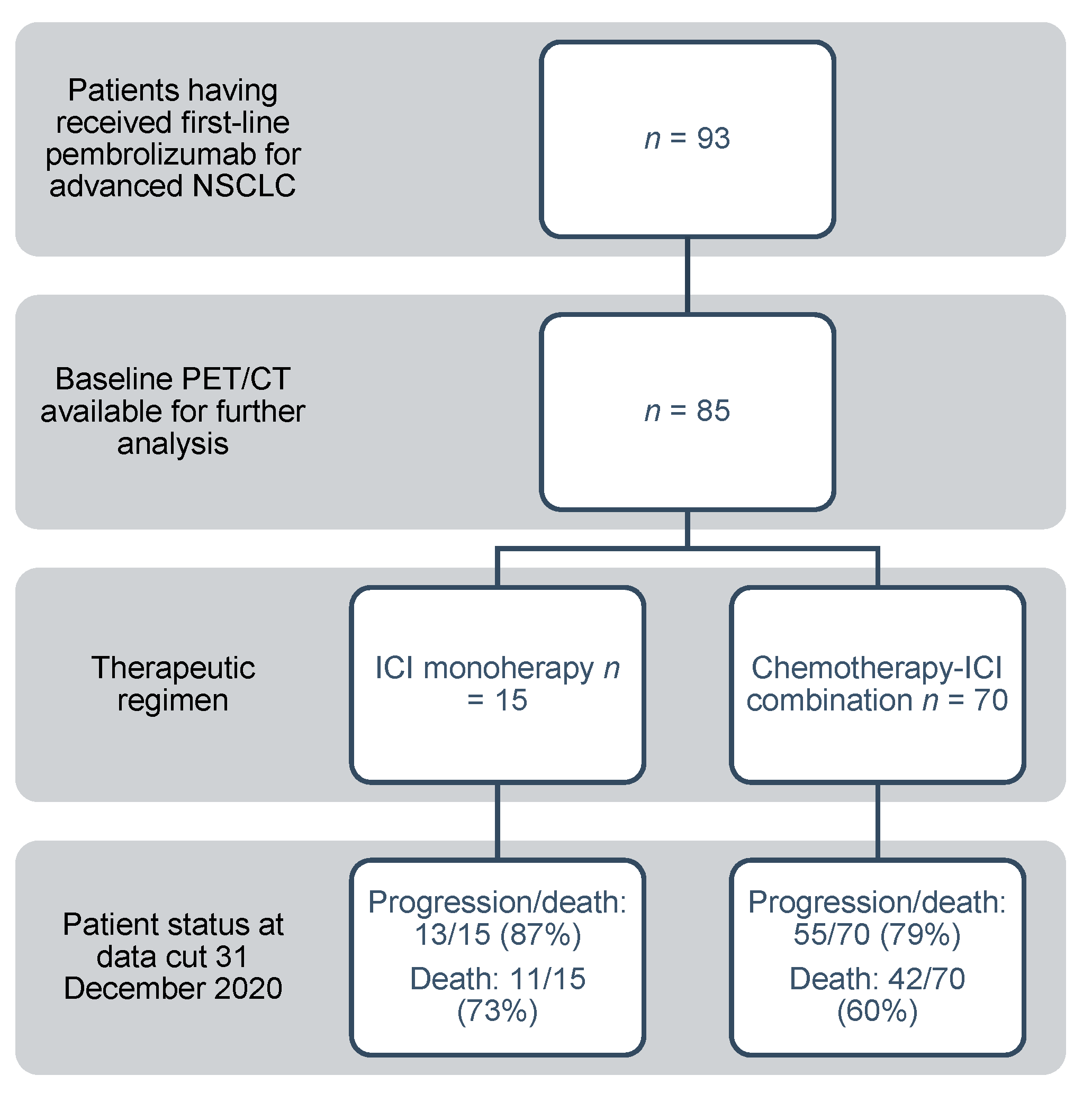 Cancers 13 06096 g001