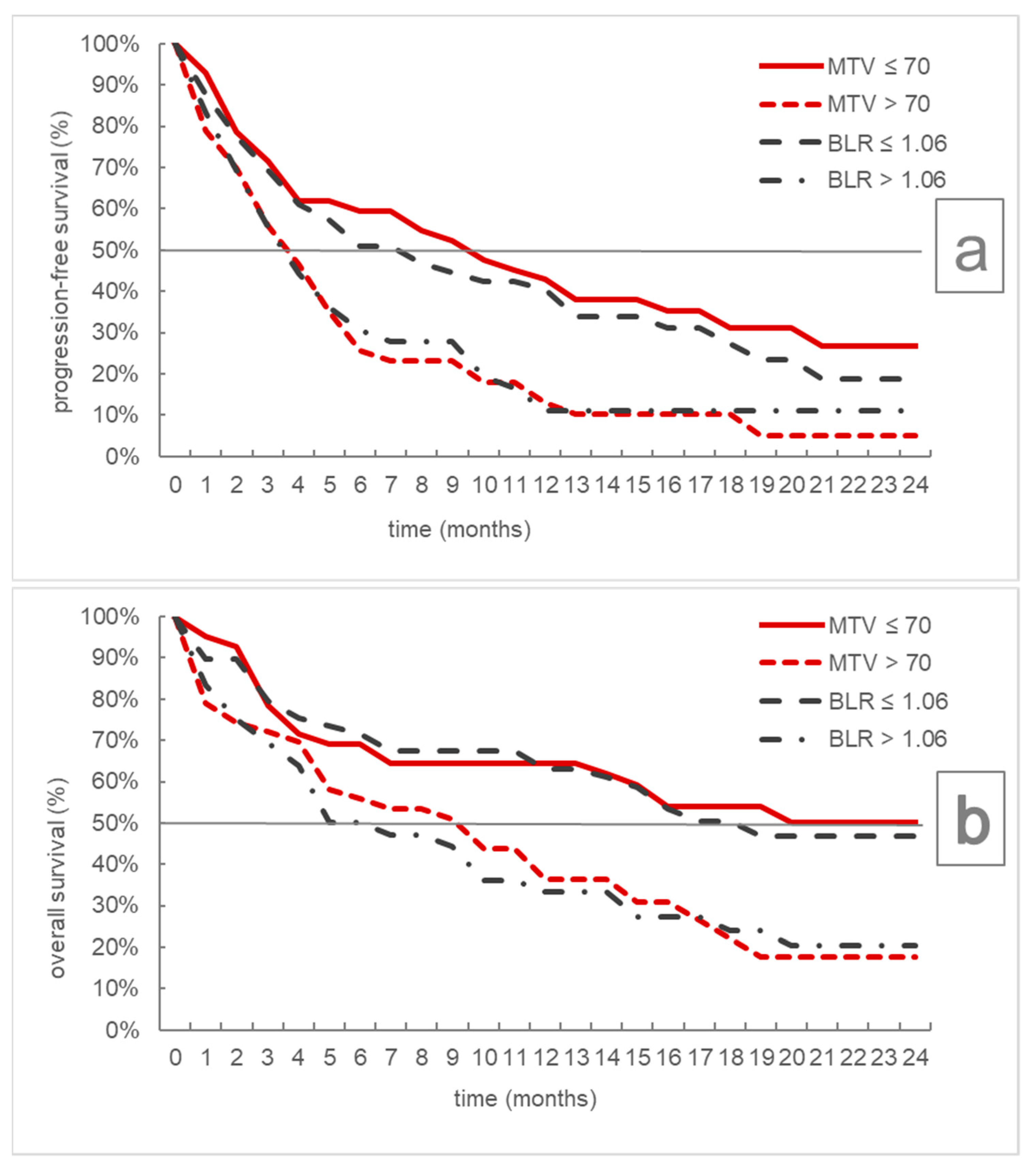 Cancers 13 06096 g002