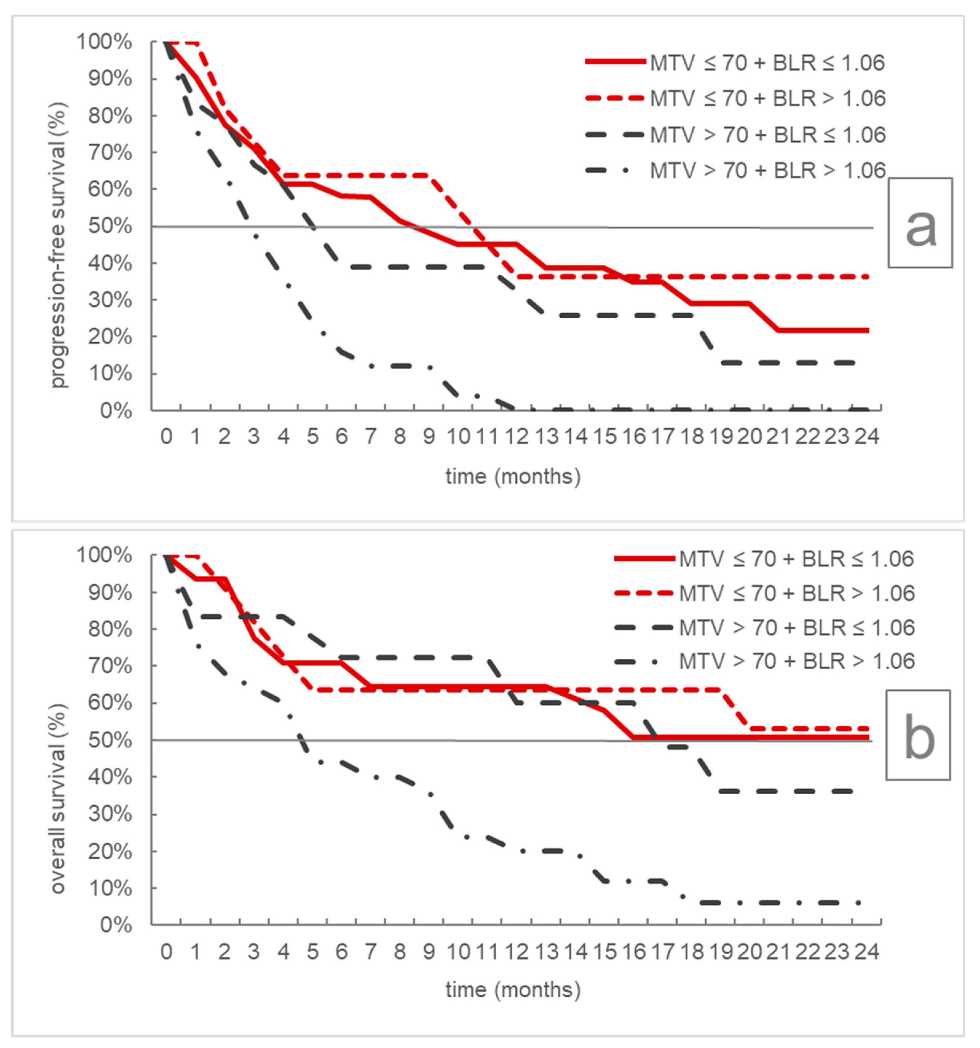 Cancers 13 06096 g003
