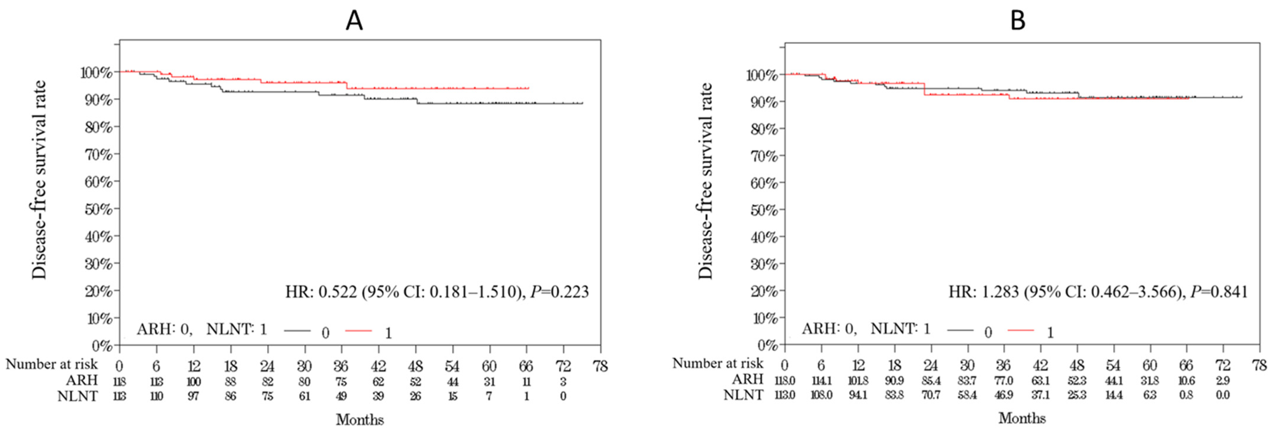 Cancers 13 06097 g002a