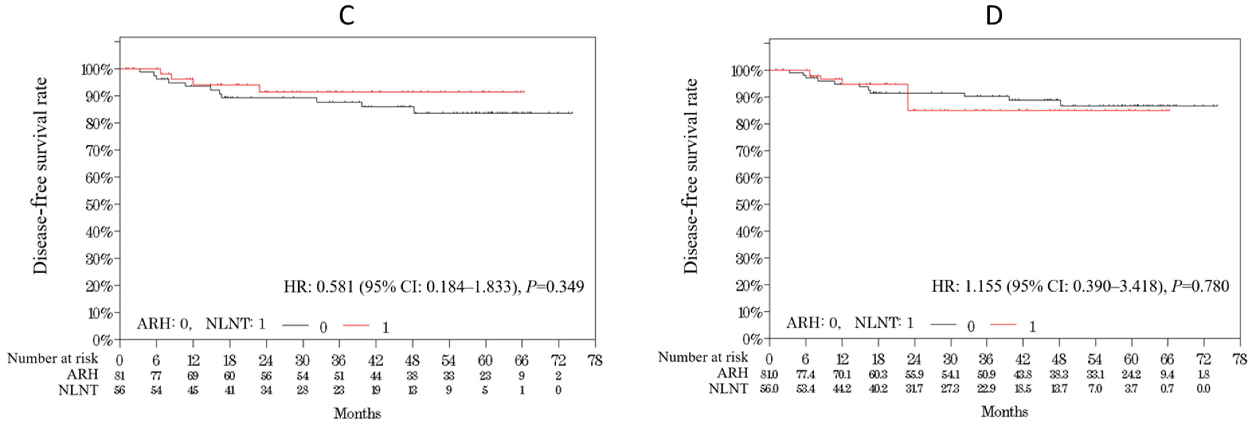 Cancers 13 06097 g002b