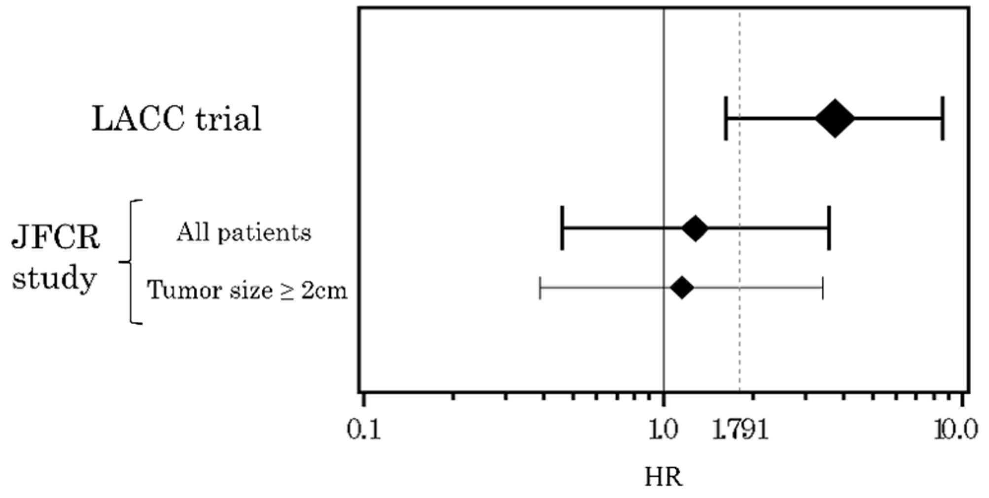 Cancers 13 06097 g003