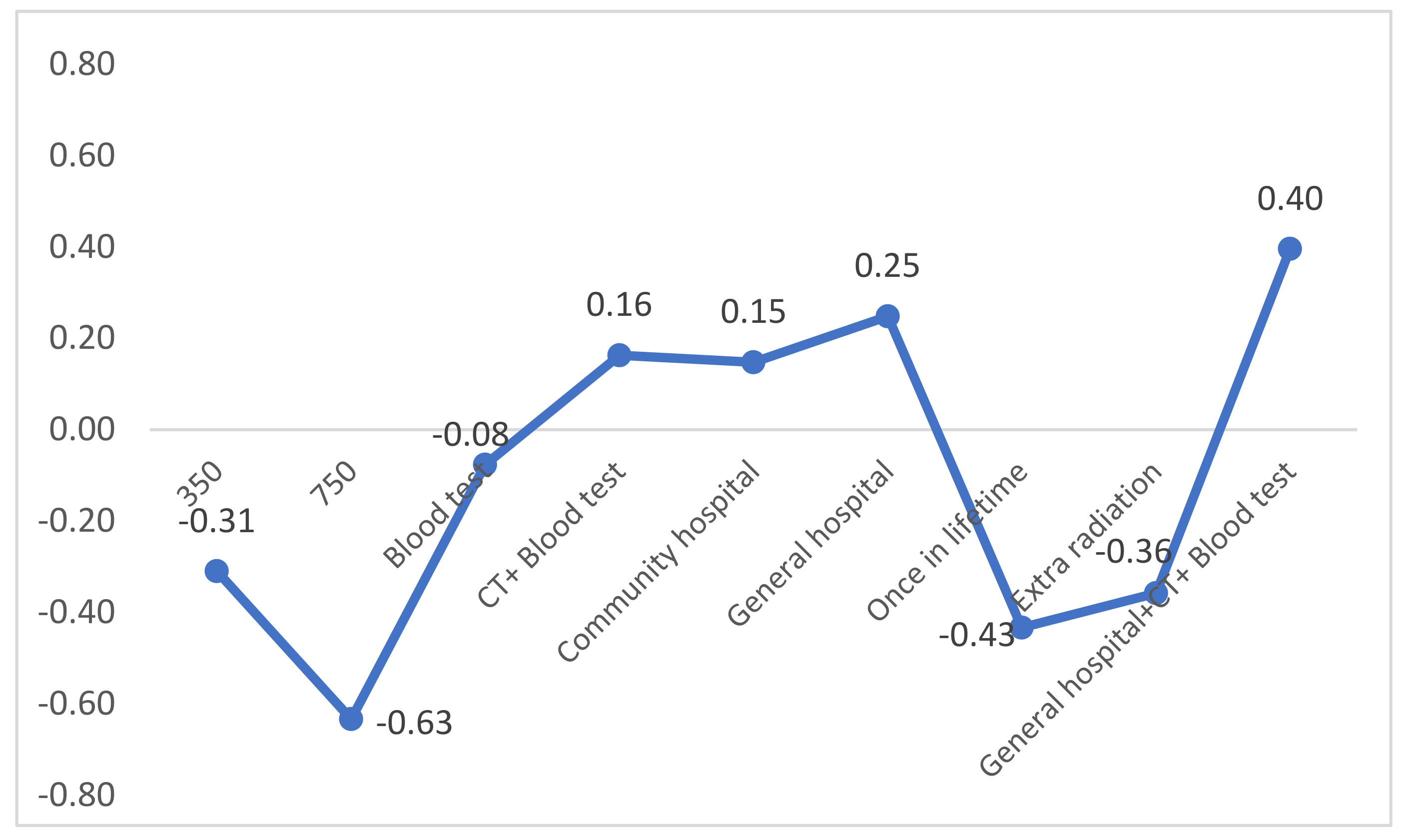 Cancers 13 06110 g002