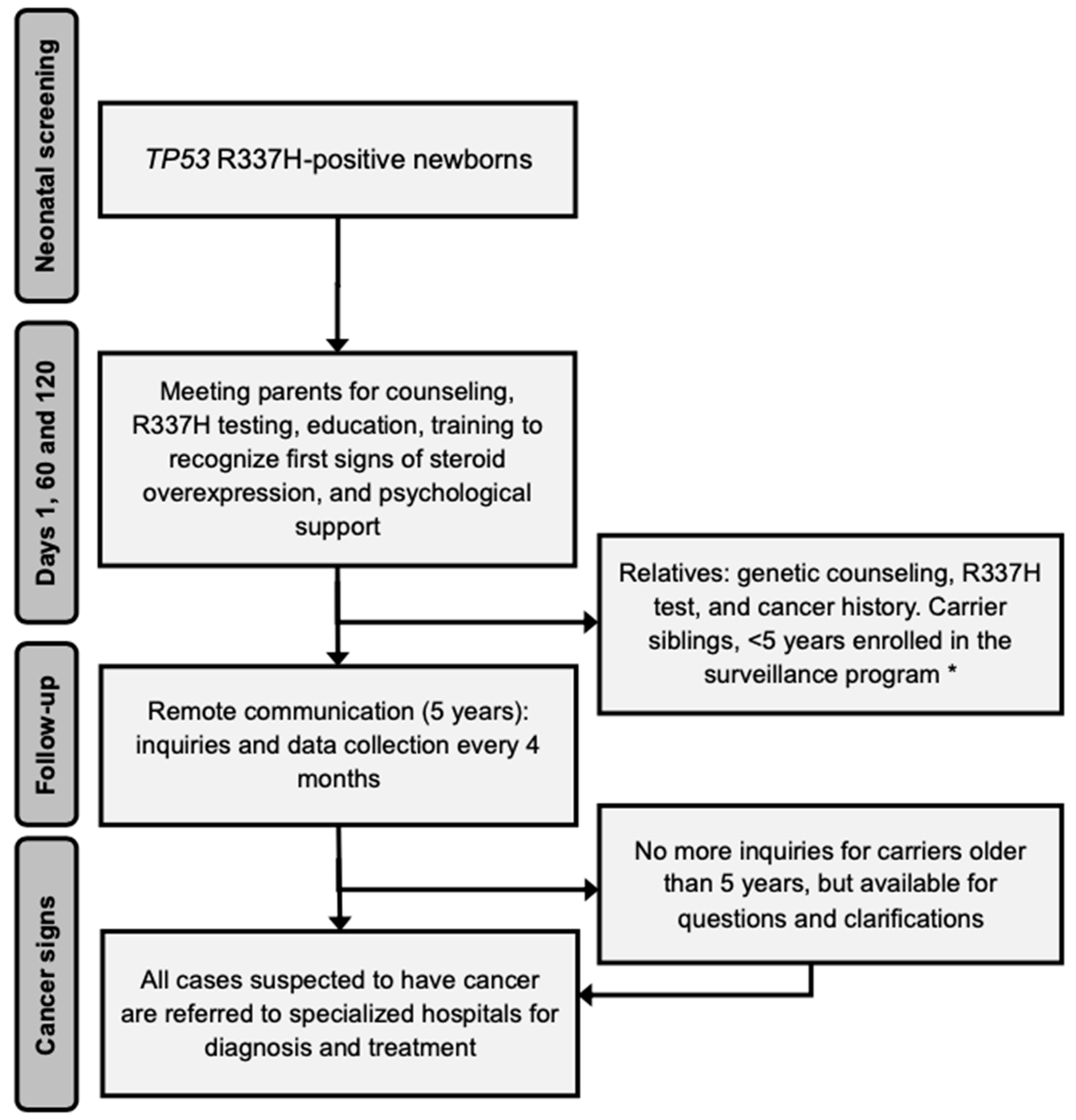 Cancers 13 06111 g001