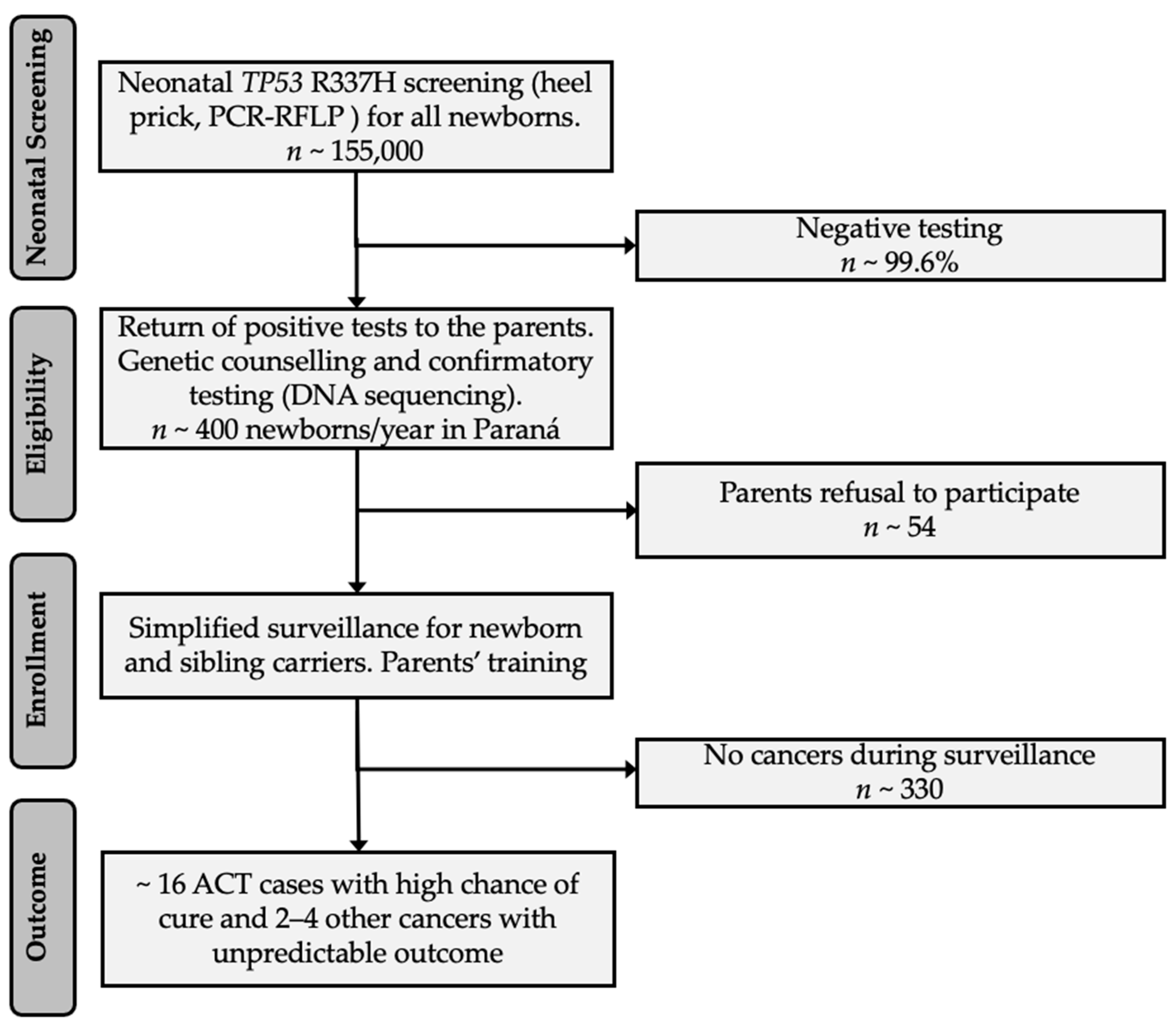 Cancers 13 06111 g003