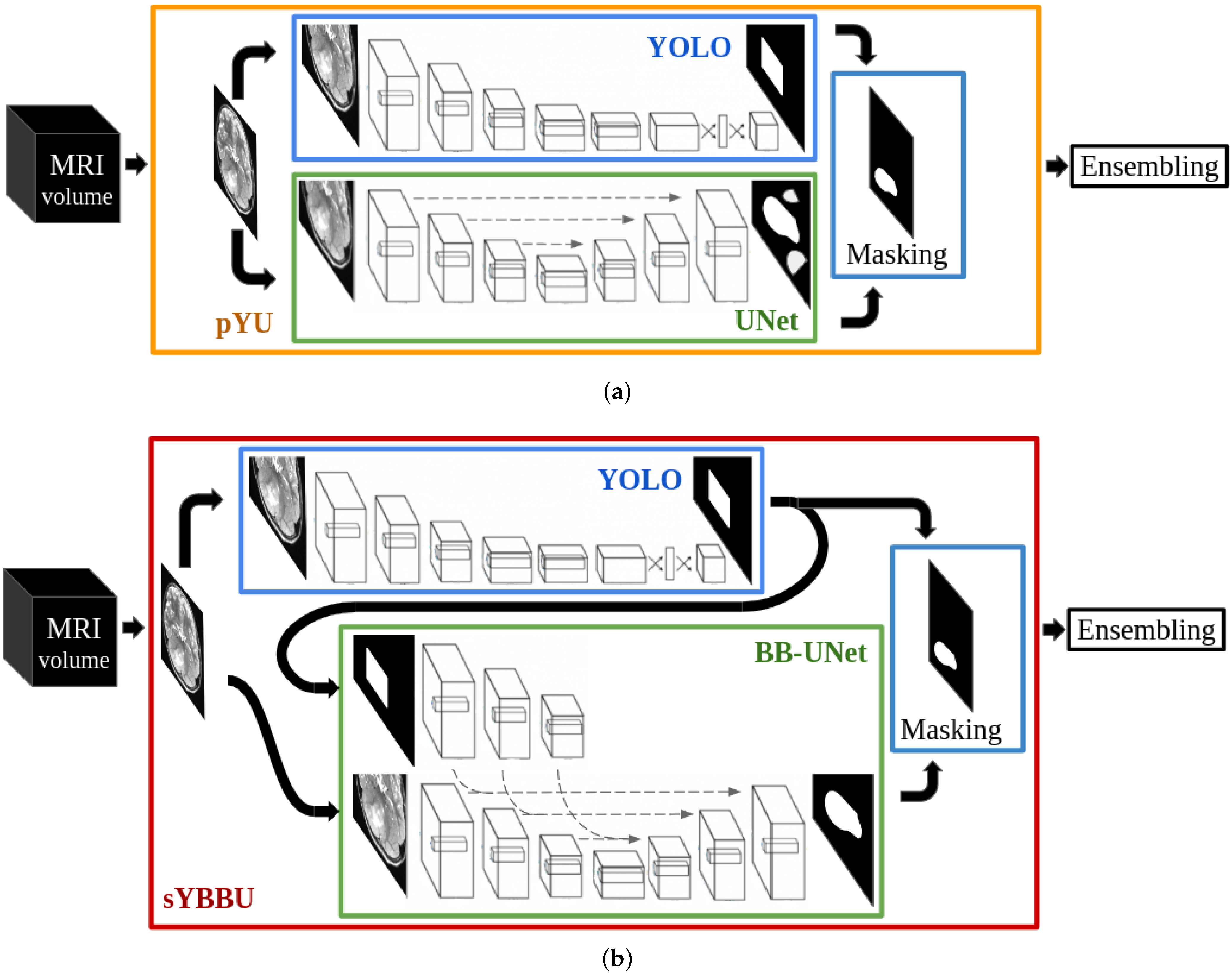 Cancers 13 06113 g002