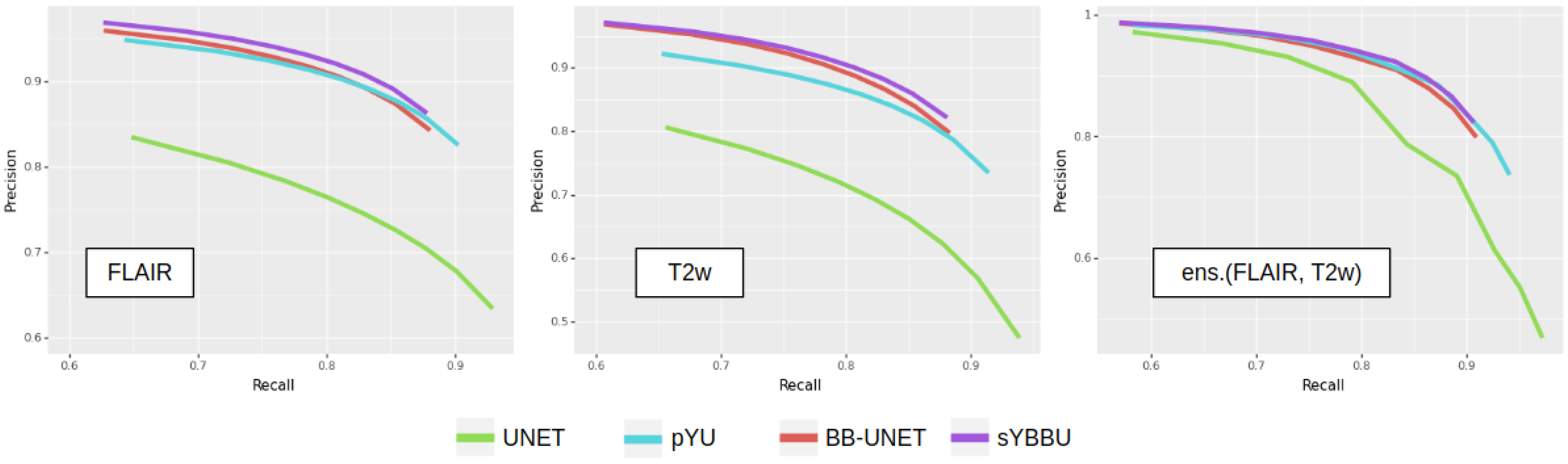 Cancers 13 06113 g003