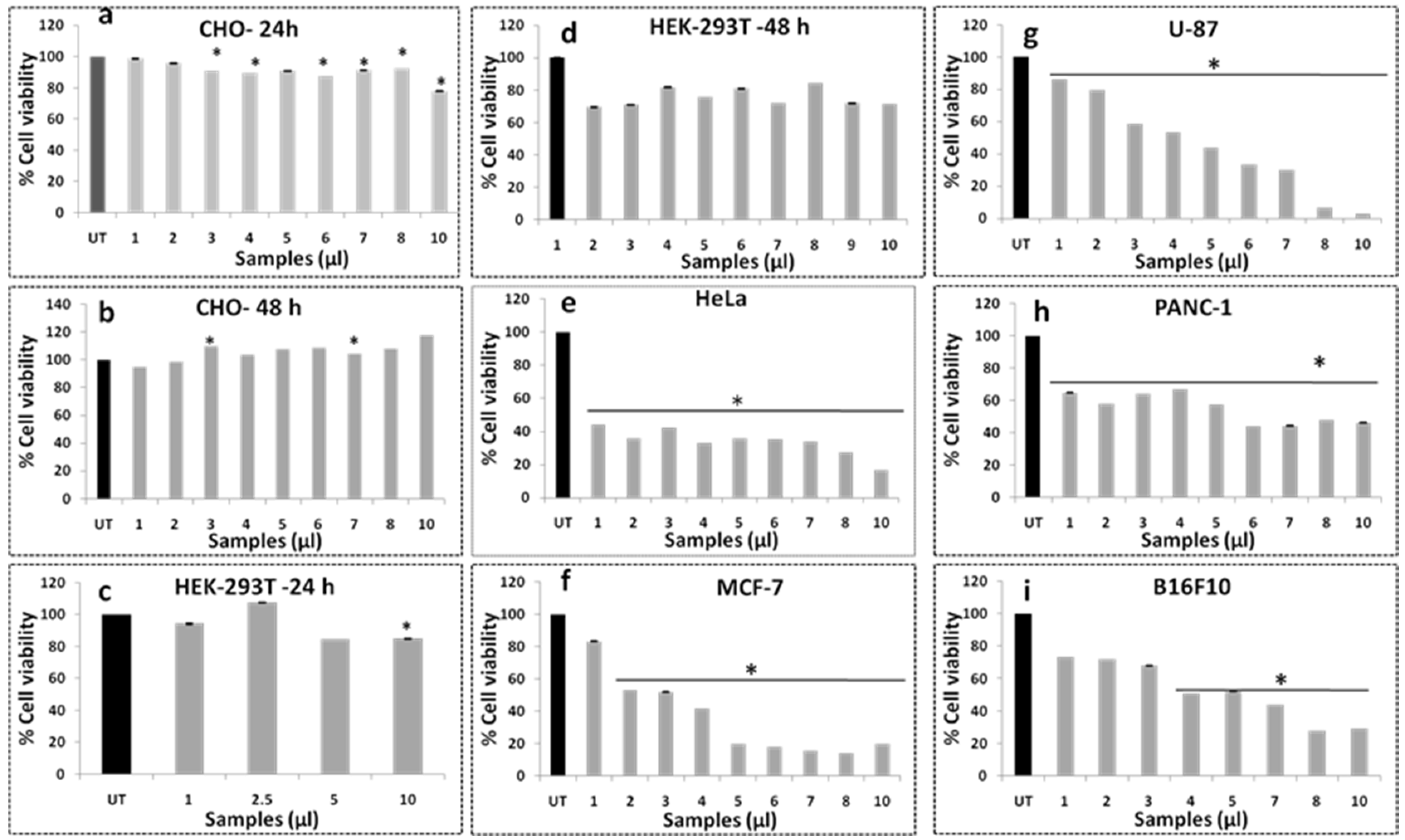 Cancers 13 06114 g002