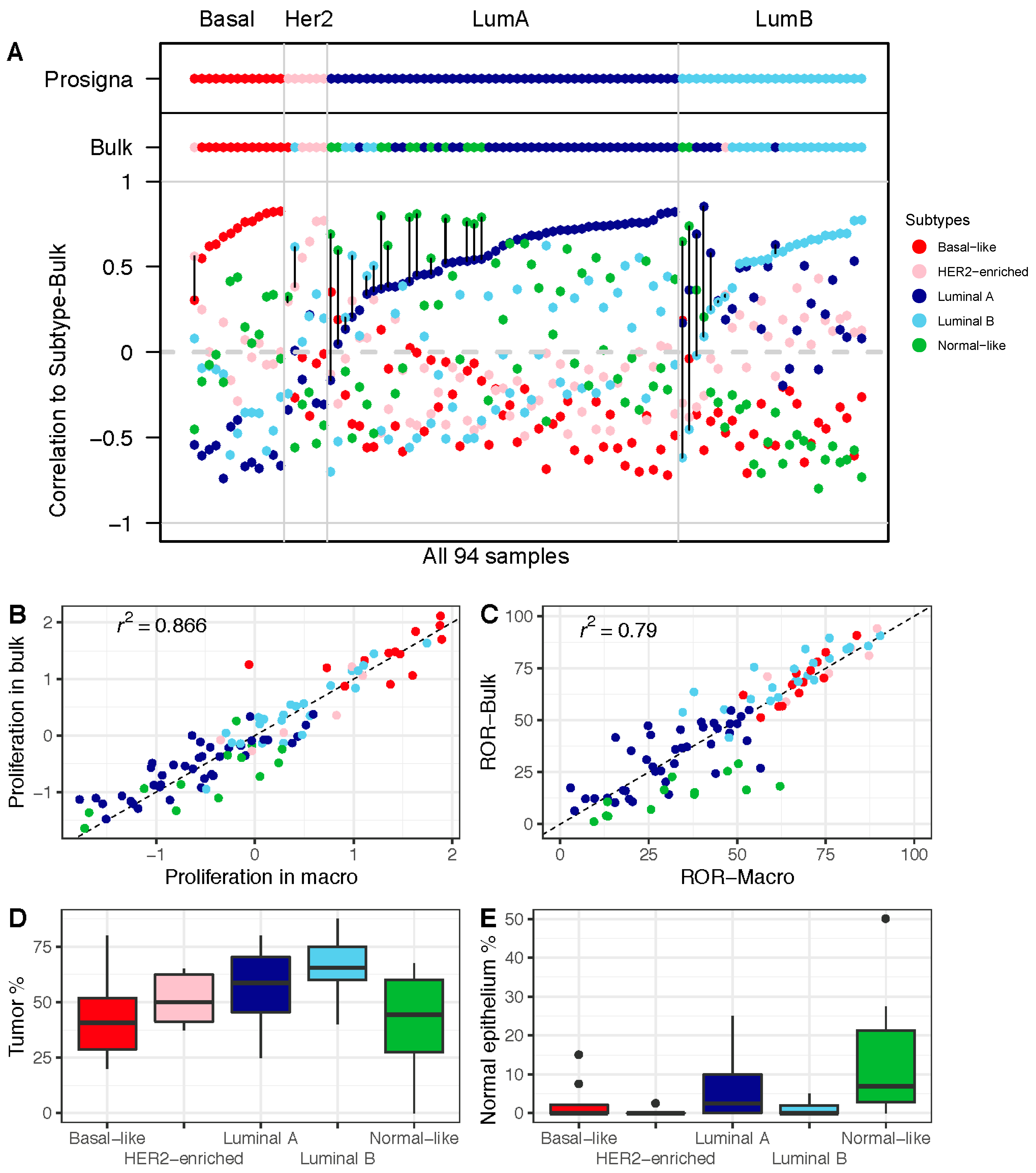 Cancers 13 06118 g003