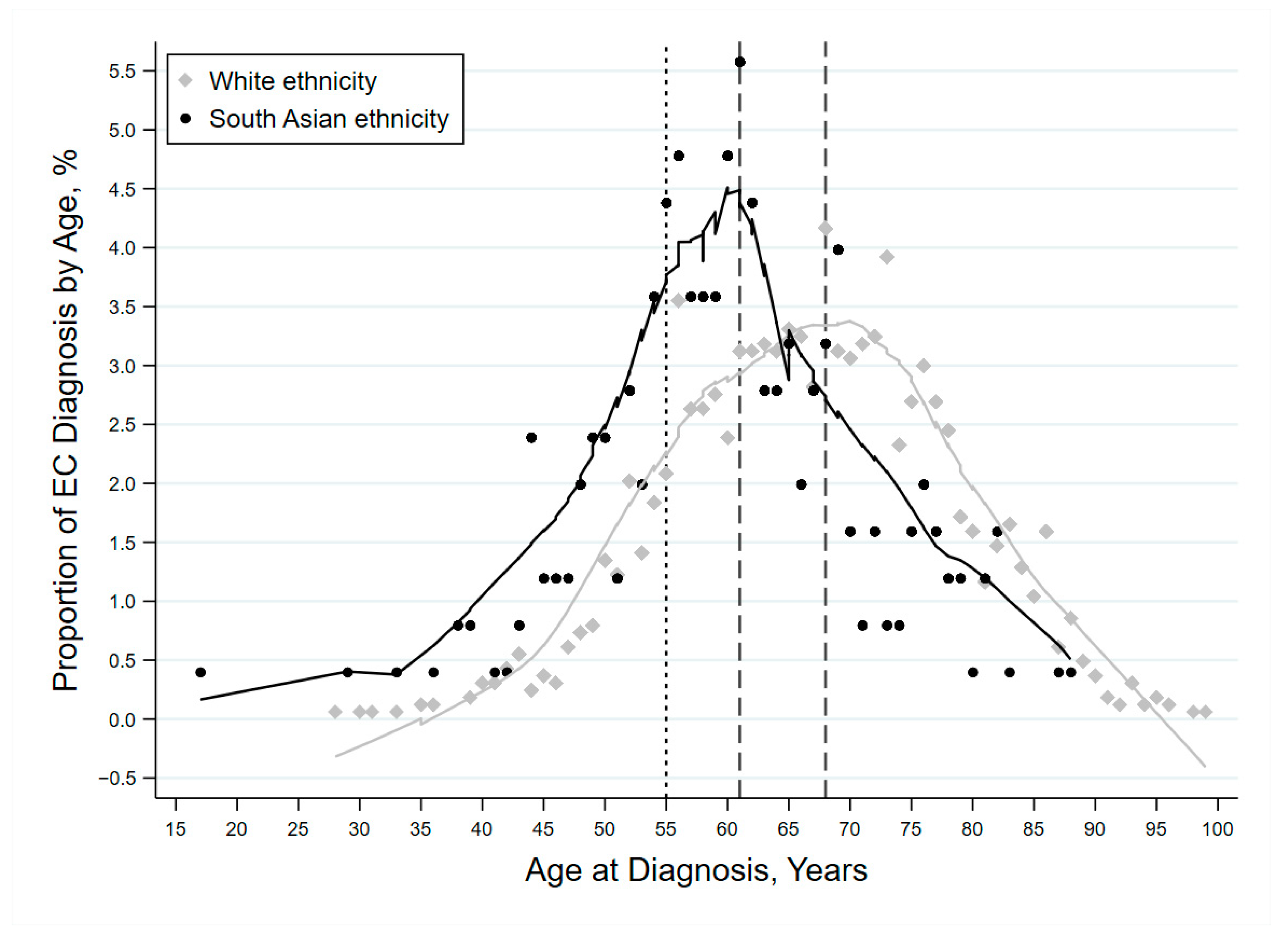 Cancers 13 06123 g001